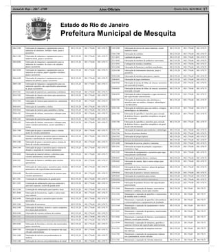Estado do Rio de Janeiro
Prefeitura Municipal de Mesquita
Atos Oﬁciais 17Quarta-feira, 26/11/2014 |Jornal de Hoje - 2667 -1100
2862-3/00 Fabricação de máquinas e equipamentos para as
indústrias de alimentos, bebidas e fumo, peças e
acessórios
R$ 2.535,20 R$ 1.776,60 R$ 1.470,75
2863-1/00 Fabricação de máquinas e equipamentos para a
indústria têxtil, peças e acessórios
R$ 2.535,20 R$ 1.776,60 R$ 1.470,75
2864-0/00 Fabricação de máquinas e equipamentos para as
indústrias do vestuário, do couro e de calçados,
peças e acessórios
R$ 2.535,20 R$ 1.776,60 R$ 1.470,75
2865-8/00 Fabricação de máquinas e equipamentos para as
indústrias de celulose, papel e papelão e artefatos,
peças e acessórios
R$ 2.535,20 R$ 1.776,60 R$ 1.470,75
2866-6/00 Fabricação de máquinas e equipamentos para a
indústria do plástico, peças e acessórios
R$ 2.535,20 R$ 1.776,60 R$ 1.470,75
2869-1/00 Fabricação de máquinas e equipamentos para uso
industrial especíﬁco não especiﬁcados anteriormen-
te, peças e acessórios
R$ 2.535,20 R$ 1.776,60 R$ 1.470,75
2910-7/01 Fabricação de automóveis, camionetas e utilitários R$ 2.535,20 R$ 1.776,60 R$ 1.470,75
2910-7/02 Fabricação de chassis com motor para automóveis,
camionetas e utilitários
R$ 2.535,20 R$ 1.776,60 R$ 1.470,75
2910-7/03 Fabricação de motores para automóveis, camionetas
e utilitários
R$ 2.535,20 R$ 1.776,60 R$ 1.470,75
2920-4/01 Fabricação de caminhões e ônibus R$ 2.535,20 R$ 1.776,60 R$ 1.470,75
2920-4/02 Fabricação de motores para caminhões e ônibus R$ 2.535,20 R$ 1.776,60 R$ 1.470,75
2930-1/01 Fabricação de cabines, carrocerias e reboques para
caminhões
R$ 2.535,20 R$ 1.776,60 R$ 1.470,75
2930-1/02 Fabricação de carrocerias para ônibus R$ 2.535,20 R$ 1.776,60 R$ 1.470,75
2930-1/03 Fabricação de cabines, carrocerias e reboques para
outros veículos automotores, exceto caminhões e
ônibus
R$ 2.535,20 R$ 1.776,60 R$ 1.470,75
2941-7/00 Fabricação de peças e acessórios para o sistema
motor de veículos automotores
R$ 2.535,20 R$ 1.776,60 R$ 1.470,75
2942-5/00 Fabricação de peças e acessórios para os sistemas de
marcha e transmissão de veículos automotores
R$ 2.535,20 R$ 1.776,60 R$ 1.470,75
2943-3/00 Fabricação de peças e acessórios para o sistema de
freios de veículos automotores
R$ 2.535,20 R$ 1.776,60 R$ 1.470,75
2944-1/00 Fabricação de peças e acessórios para o sistema de
direção e suspensão de veículos automotores
R$ 2.535,20 R$ 1.776,60 R$ 1.470,75
2945-0/00 Fabricação de material elétrico e eletrônico para
veículos automotores, exceto baterias
R$ 2.535,20 R$ 1.776,60 R$ 1.470,75
2949-2/01 Fabricação de bancos e estofados para veículos
automotores
R$ 2.535,20 R$ 1.776,60 R$ 1.470,75
2949-2/99 Fabricação de outras peças e acessórios para veículos
automotores não especiﬁcadas anteriormente
R$ 2.535,20 R$ 1.776,60 R$ 1.470,75
2950-6/00 Recondicionamento e recuperação de motores para
veículos automotores
R$ 2.535,20 R$ 1.776,60 R$ 1.470,75
3011-3/01 Construção de embarcações de grande porte R$ 2.535,20 R$ 1.776,60 R$ 1.470,75
3011-3/02 Construção de embarcações para uso comercial e
para usos especiais, exceto de grande porte
R$ 2.535,20 R$ 1.776,60 R$ 1.470,75
3012-1/00 Construção de embarcações para esporte e lazer R$ 2.535,20 R$ 1.776,60 R$ 1.470,75
3031-8/00 Fabricação de locomotivas, vagões e outros mate-
riais rodantes
R$ 2.535,20 R$ 1.776,60 R$ 1.470,75
3032-6/00 Fabricação de peças e acessórios para veículos
ferroviários
R$ 2.535,20 R$ 1.776,60 R$ 1.470,75
3041-5/00 Fabricação de aeronaves R$ 2.535,20 R$ 1.776,60 R$ 1.470,75
3042-3/00 Fabricação de turbinas, motores e outros componen-
tes e peças para aeronaves
R$ 2.535,20 R$ 1.776,60 R$ 1.470,75
3050-4/00 Fabricação de veículos militares de combate R$ 2.535,20 R$ 1.776,60 R$ 1.470,75
3091-1/01 Fabricação de motocicletas R$ 2.535,20 R$ 1.776,60 R$ 1.470,75
3091-1/02 Fabricação de peças e acessórios para motocicletas R$ 2.535,20 R$ 1.776,60 R$ 1.470,75
3092-0/00 Fabricação de bicicletas e triciclos não-motorizados,
peças e acessórios
R$ 2.535,20 R$ 1.776,60 R$ 1.470,75
3099-7/00 Fabricação de equipamentos de transporte não espe-
ciﬁcados anteriormente
R$ 2.535,20 R$ 1.776,60 R$ 1.470,75
3101-2/00 Fabricação de móveis com predominância de
madeira
R$ 2.535,20 R$ 1.776,60 R$ 1.470,75
3102-1/00 Fabricação de móveis com predominância de metal R$ 2.535,20 R$ 1.776,60 R$ 1.470,75
3103-9/00 Fabricação de móveis de outros materiais, exceto
madeira e metal
R$ 2.535,20 R$ 1.776,60 R$ 1.470,75
3104-7/00 Fabricação de colchões R$ 2.535,20 R$ 1.776,60 R$ 1.470,75
3211-6/01 Lapidação de gemas R$ 2.535,20 R$ 1.776,60 R$ 1.470,75
3211-6/02 Fabricação de artefatos de joalheria e ourivesaria R$ 2.535,20 R$ 1.776,60 R$ 1.470,75
3211-6/03 Cunhagem de moedas e medalhas R$ 2.535,20 R$ 1.776,60 R$ 1.470,75
3212-4/00 Fabricação de bijuterias e artefatos semelhantes R$ 2.535,20 R$ 1.776,60 R$ 1.470,75
3220-5/00 Fabricação de instrumentos musicais, peças e
acessórios
R$ 2.535,20 R$ 1.776,60 R$ 1.470,75
3230-2/00 Fabricação de artefatos para pesca e esporte R$ 2.535,20 R$ 1.776,60 R$ 1.470,75
3240-0/01 Fabricação de jogos eletrônicos R$ 2.535,20 R$ 1.776,60 R$ 1.470,75
3240-0/02 Fabricação de mesas de bilhar, de sinuca e acessórios
não associada à locação
R$ 2.535,20 R$ 1.776,60 R$ 1.470,75
3240-0/03 Fabricação de mesas de bilhar, de sinuca e acessórios
associada à locação
R$ 2.535,20 R$ 1.776,60 R$ 1.470,75
3240-0/99 Fabricação de outros brinquedos e jogos recreativos
não especiﬁcados anteriormente
R$ 2.535,20 R$ 1.776,60 R$ 1.470,75
3250-7/01 Fabricação de instrumentos não-eletrônicos e
utensílios para uso médico, cirúrgico, odontológico
e de laboratório
R$ 2.535,20 R$ 1.776,60 R$ 1.470,75
3250-7/02 Fabricação de mobiliário para uso médico, cirúrgico,
odontológico e de laboratório
R$ 2.535,20 R$ 1.776,60 R$ 1.470,75
3250-7/03 Fabricação de aparelhos e utensílios para correção
de defeitos físicos e aparelhos ortopédicos em geral
sob encomenda
R$ 2.535,20 R$ 1.776,60 R$ 1.470,75
3250-7/04 Fabricação de aparelhos e utensílios para correção
de defeitos físicos e aparelhos ortopédicos em geral,
exceto sob encomenda
R$ 2.535,20 R$ 1.776,60 R$ 1.470,75
3250-7/05 Fabricação de materiais para medicina e odontologia R$ 2.535,20 R$ 1.776,60 R$ 1.470,75
3250-7/06 Serviços de prótese dentária R$ 2.535,20 R$ 1.776,60 R$ 1.470,75
3250-7/07 Fabricação de artigos ópticos R$ 2.535,20 R$ 1.776,60 R$ 1.470,75
3250-7/09 Serviços de laboratórios ópticos R$ 2.535,20 R$ 1.776,60 R$ 1.470,75
3291-4/00 Fabricação de escovas, pincéis e vassouras R$ 2.535,20 R$ 1.776,60 R$ 1.470,75
3292-2/01 Fabricação de roupas de proteção e segurança e
resistentes a fogo
R$ 2.535,20 R$ 1.776,60 R$ 1.470,75
3292-2/02 Fabricação de equipamentos e acessórios para segu-
rança pessoal e proﬁssional
R$ 2.535,20 R$ 1.776,60 R$ 1.470,75
3299-0/01 Fabricação de guarda-chuvas e similares R$ 2.535,20 R$ 1.776,60 R$ 1.470,75
3299-0/02 Fabricação de canetas, lápis e outros artigos para
escritório
R$ 2.535,20 R$ 1.776,60 R$ 1.470,75
3299-0/03 Fabricação de letras, letreiros e placas de qualquer
material, exceto luminosos
R$ 2.535,20 R$ 1.776,60 R$ 1.470,75
3299-0/04 Fabricação de painéis e letreiros luminosos R$ 2.535,20 R$ 1.776,60 R$ 1.470,75
3299-0/05 Fabricação de aviamentos para costura R$ 2.535,20 R$ 1.776,60 R$ 1.470,75
3299-0/06 Fabricação de velas, inclusive decorativas R$ 2.535,20 R$ 1.776,60 R$ 1.470,75
3299-0/99 Fabricação de produtos diversos não especiﬁcados
anteriormente
R$ 2.535,20 R$ 1.776,60 R$ 1.470,75
3311-2/00 Manutenção e reparação de tanques, reservatórios
metálicos e caldeiras, exceto para veículos
R$ 2.535,20 R$ 176,60 R$ 170,75
3312-1/02 Manutenção e reparação de aparelhos e instrumentos
de medida, teste e controle
R$ 2.535,20 R$ 176,60 R$ 170,75
3312-1/03 Manutenção e reparação de aparelhos eletromédicos
e eletroterapêuticos e equipamentos de irradiação
R$ 2.535,20 R$ 176,60 R$ 170,75
3312-1/04 Manutenção e reparação de equipamentos e instru-
mentos ópticos
R$ 2.535,20 R$ 176,60 R$ 170,75
3313-9/01 Manutenção e reparação de geradores, transformado-
res e motores elétricos
R$ 2.535,20 R$ 176,60 R$ 170,75
3313-9/02 Manutenção e reparação de baterias e acumuladores
elétricos, exceto para veículos
R$ 2.535,20 R$ 176,60 R$ 170,75
3313-9/99 Manutenção e reparação de máquinas, aparelhos e
materiais elétricos não especiﬁcados anteriormente
R$ 2.535,20 R$ 176,60 R$ 170,75
3314-7/01 Manutenção e reparação de máquinas motrizes
não-elétricas
R$ 2.535,20 R$ 176,60 R$ 170,75
3314-7/02 Manutenção e reparação de equipamentos hidráuli-
cos e pneumáticos, exceto válvulas
R$ 2.535,20 R$ 176,60 R$ 170,75
3314-7/03 Manutenção e reparação de válvulas industriais R$ 2.535,20 R$ 176,60 R$ 170,75
 