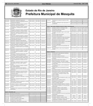 Atos Oﬁciais18| Quarta-feira, 26/11/2014 Jornal de Hoje - 2667-1100
Estado do Rio de Janeiro
Prefeitura Municipal de Mesquita
3314-7/04 Manutenção e reparação de compressores R$ 2.535,20 R$ 176,60 R$ 170,75
3314-7/05 Manutenção e reparação de equipamentos de trans-
missão para ﬁns industriais
R$ 2.535,20 R$ 176,60 R$ 170,75
3314-7/06 Manutenção e reparação de máquinas, aparelhos e
equipamentos para instalações térmicas
R$ 2.535,20 R$ 176,60 R$ 170,75
3314-7/07 Manutenção e reparação de máquinas e aparelhos
de refrigeração e ventilação para uso industrial e
comercial
R$ 2.535,20 R$ 176,60 R$ 170,75
3314-7/08 Manutenção e reparação de máquinas, equipamentos
e aparelhos para transporte e elevação de cargas
R$ 2.535,20 R$ 176,60 R$ 170,75
3314-7/09 Manutenção e reparação de máquinas de escrever,
calcular e de outros equipamentos não-eletrônicos
para escritório
R$ 2.535,20 R$ 176,60 R$ 170,75
3314-7/10 Manutenção e reparação de máquinas e equipamen-
tos para uso geral não especiﬁcados anteriormente
R$ 2.535,20 R$ 176,60 R$ 170,75
3314-7/11 Manutenção e reparação de máquinas e equipamen-
tos para agricultura e pecuária
R$ 2.535,20 R$ 176,60 R$ 170,75
3314-7/12 Manutenção e reparação de tratores agrícolas R$ 2.535,20 R$ 176,60 R$ 170,75
3314-7/13 Manutenção e reparação de máquinas-ferramenta R$ 2.535,20 R$ 176,60 R$ 170,75
3314-7/14 Manutenção e reparação de máquinas e equipamen-
tos para a prospecção e extração de petróleo
R$ 2.535,20 R$ 176,60 R$ 170,75
3314-7/15 Manutenção e reparação de máquinas e equipamen-
tos para uso na extração mineral, exceto na extração
de petróleo
R$ 2.535,20 R$ 176,60 R$ 170,75
3314-7/16 Manutenção e reparação de tratores, exceto agrícolas R$ 2.535,20 R$ 176,60 R$ 170,75
3314-7/17 Manutenção e reparação de máquinas e equipamen-
tos de terraplenagem, pavimentação e construção,
exceto tratores
R$ 2.535,20 R$ 176,60 R$ 170,75
3314-7/18 Manutenção e reparação de máquinas para a indús-
tria metalúrgica, exceto máquinas-ferramenta
R$ 2.535,20 R$ 176,60 R$ 170,75
3314-7/19 Manutenção e reparação de máquinas e equipamen-
tos para as indústrias de alimentos, bebidas e fumo
R$ 2.535,20 R$ 176,60 R$ 170,75
3314-7/20 Manutenção e reparação de máquinas e equipamen-
tos para a indústria têxtil, do vestuário, do couro e
calçados
R$ 2.535,20 R$ 176,60 R$ 170,75
3314-7/21 Manutenção e reparação de máquinas e aparelhos
para a indústria de celulose, papel e papelão e
artefatos
R$ 2.535,20 R$ 176,60 R$ 170,75
3314-7/22 Manutenção e reparação de máquinas e aparelhos
para a indústria do plástico
R$ 2.535,20 R$ 176,60 R$ 170,75
3314-7/99 Manutenção e reparação de outras máquinas e
equipamentos para usos industriais não especiﬁcados
anteriormente
R$ 2.535,20 R$ 176,60 R$ 170,75
3315-5/00 Manutenção e reparação de veículos ferroviários R$ 2.535,20 R$ 176,60 R$ 170,75
3316-3/01 Manutenção e reparação de aeronaves, exceto a
manutenção na pista
R$ 2.535,20 R$ 176,60 R$ 170,75
3316-3/02 Manutenção de aeronaves na pista R$ 2.535,20 R$ 176,60 R$ 170,75
3317-1/01 Manutenção e reparação de embarcações e estruturas
ﬂutuantes
R$ 2.535,20 R$ 176,60 R$ 170,75
3317-1/02 Manutenção e reparação de embarcações para
esporte e lazer
R$ 2.535,20 R$ 176,60 R$ 170,75
3319-8/00 Manutenção e reparação de equipamentos e produtos
não especiﬁcados anteriormente
R$ 2.535,20 R$ 176,60 R$ 170,75
3321-0/00 Instalação de máquinas e equipamentos industriais R$ 2.535,20 R$ 176,60 R$ 170,75
3329-5/01 Serviços de montagem de móveis de qualquer
material
R$ 2.535,20 R$ 176,60 R$ 170,75
3329-5/99 Instalação de outros equipamentos não especiﬁcados
anteriormente
R$ 2.535,20 R$ 176,60 R$ 170,75
Seção D - Eletricidade e gás
3511-5/01 Geração de energia elétrica R$ 23.520,00 R$ 2.941,50 R$ 3.529,30
3511-5/02 Atividades de coordenação e controle da operação da
geração e trasnmissão de energia elétrica
R$ 23.520,00 R$ 2.941,50 R$ 3.529,30
3512-3/00 Transmissão de energia elétrica R$ 23.520,00 R$ 2.941,50 R$ 3.529,30
3513-1/00 Comércio atacadista de energia elétrica R$ 23.520,00 R$ 2.941,50 R$ 3.529,30
3514-0/00 Distribuição de energia elétrica R$ 23.520,00 R$ 2.941,50 R$ 3.529,30
3520-4/01 Produção de gás; processamento de gás natural R$ 23.520,00 R$ 2.941,50 R$ 3.529,30
3520-4/02 Distribuição de combustíveis gasosos por redes
urbanas
R$ 23.520,00 R$ 2.941,50 R$ 3.529,30
3530-1/00 Produção e distribuição de vapor, água quente e ar
condicionado
R$ 23.520,00 R$ 2.941,50 R$ 3.529,30
Seção E - Água, esgoto, atividades de gestão de resíduos e descontaminação
3600-6/01 Captação, tratamento e distribuição de água R$ 20.590,50 R$ 4.118,10 R$ 5.883,00
3600-6/02 Distribuição de água por caminhões R$ 2.941,50 R$ 588,30 R$ 588,30
3701-1/00 Gestão de redes de esgoto R$ 8.834,50 R$ 588,30 R$ 588,30
3702-9/00 Atividades relacionadas a esgoto, exceto a gestão
de redes
R$ 20.590,50 R$ 4.118,10 R$ 5.883,00
3811-4/00 Coleta de resíduos não-perigosos R$ 20.590,50 R$ 4.118,10 R$ 5.883,00
3812-2/00 Coleta de resíduos perigosos R$ 20.590,50 R$ 4.118,10 R$ 5.883,00
3821-1/00 Tratamento e disposição de resíduos não-perigosos R$ 20.590,50 R$ 4.118,10 R$ 5.883,00
3822-0/00 Tratamento e disposição de resíduos perigosos R$ 20.590,50 R$ 4.118,10 R$ 5.883,00
3831-9/01 Recuperação de sucatas de alumínio R$ 20.590,50 R$ 4.118,10 R$ 5.883,00
3831-9/99 Recuperação de materiais metálicos, exceto alumínio R$ 20.590,50 R$ 4.118,10 R$ 5.883,00
3832-7/00 Recuperação de materiais plásticos R$ 20.590,50 R$ 4.118,10 R$ 5.883,00
3839-4/01 Usinas de compostagem R$ 20.590,50 R$ 4.118,10 R$ 5.883,00
3839-4/99 Recuperação de materiais não especiﬁcados ante-
riormente
R$ 20.590,50 R$ 4.118,10 R$ 5.883,00
3900-5/00 Descontaminação e outros serviços de gestão de
resíduos
R$ 20.590,50 R$ 4.118,10 R$ 5.883,00
Seção F - Construção
4110-7/00 Incorporação de empreendimentos imobiliários R$ 2.941,50 R$ 294,15 R$ 294,15
4120-4/00 Construção de edifícios R$ 2.941,50 R$ 294,15 R$ 294,15
4211-1/01 Construção de rodovias e ferrovias R$ 2.941,50 R$ 294,15 R$ 294,15
4211-1/02 Pintura para sinalização em pistas rodoviárias e
aeroportos
R$ 2.941,50 R$ 294,15 R$ 294,15
4212-0/00 Construção de obras-de-arte especiais R$ 2.941,50 R$ 294,15 R$ 294,15
4213-8/00 Obras de urbanização - ruas, praças e calçadas R$ 2.941,50 R$ 294,15 R$ 294,15
4221-9/01 Construção de barragens e represas para geração de
energia elétrica
R$ 2.941,50 R$ 294,15 R$ 294,15
4221-9/02 Construção de estações e redes de distribuição de
energia elétrica
R$ 2.941,50 R$ 294,15 R$ 294,15
4221-9/03 Manutenção de redes de distribuição de energia
elétrica
R$ 2.941,50 R$ 294,15 R$ 294,15
4221-9/04 Construção de estações e redes de telecomunicações R$ 2.941,50 R$ 294,15 R$ 294,15
4221-9/05 Manutenção de estações e redes de telecomunicações R$ 1.764,90 R$ 294,15 R$ 294,15
4222-7/01 Construção de redes de abastecimento de água,
coleta de esgoto e construções correlatas, exceto
obras de irrigação
R$ 2.941,50 R$ 294,15 R$ 294,15
4222-7/02 Obras de irrigação R$ 2.941,50 R$ 294,15 R$ 294,15
4223-5/00 Construção de redes de transportes por dutos, exceto
para água e esgoto
R$ 2.941,50 R$ 294,15 R$ 294,15
4291-0/00 Obras portuárias, marítimas e ﬂuviais 4,118,1 R$ 294,15 R$ 294,15
4292-8/01 Montagem de estruturas metálicas R$ 1.764,90 R$ 294,15 R$ 294,15
4292-8/02 Obras de montagem industrial R$ 1.764,90 R$ 294,15 R$ 294,15
4299-5/01 Construção de instalações esportivas e recreativas R$ 1.764,90 R$ 294,15 R$ 294,15
4299-5/99 Outras obras de engenharia civil não especiﬁcadas
anteriormente
R$ 2.941,50 R$ 294,15 R$ 294,15
4311-8/01 Demolição de edifícios e outras estruturas R$ 2.941,50 R$ 294,15 R$ 294,15
4311-8/02 Preparação de canteiro e limpeza de terreno R$ 1.764,90 R$ 294,15 R$ 294,15
4312-6/00 Perfurações e sondagens R$ 2.941,50 R$ 294,15 R$ 294,15
4313-4/00 Obras de terraplenagem R$ 2.941,50 R$ 294,15 R$ 294,15
4319-3/00 Serviços de preparação do terreno não especiﬁcados
anteriormente
R$ 2.941,50 R$ 294,15 R$ 294,15
4321-5/00 Instalação e manutenção elétrica 1470,75 294,15 294,15
4322-3/01 Instalações hidráulicas, sanitárias e de gás 1470,75 294,15 294,15
4322-3/02 Instalação e manutenção de sistemas centrais de ar
condicionado, de ventilação e refrigeração
R$ 1.176,60 R$ 294,15 R$ 294,15
4322-3/03 Instalações de sistema de prevenção contra incêndio R$ 1.176,60 R$ 294,15 R$ 294,15
 
