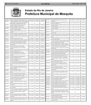 Atos Oﬁciais20| Quarta-feira, 26/11/2014 Jornal de Hoje - 2667-1100
Estado do Rio de Janeiro
Prefeitura Municipal de Mesquita
4632-0/02 Comércio atacadista de farinhas, amidos e féculas R$ 1.764,90 R$ 588,30 R$ 588,30
4632-0/03 Comércio atacadista de cereais e leguminosas beneﬁ-
ciados, farinhas, amidos e féculas, com atividade de
fracionamento e acondicionamento associada
R$ 1.764,90 R$ 588,30 R$ 588,30
4633-8/01 Comércio atacadista de frutas, verduras, raízes,
tubérculos, hortaliças e legumes frescos
R$ 1.764,90 R$ 588,30 R$ 588,30
4633-8/02 Comércio atacadista de aves vivas e ovos R$ 1.764,90 R$ 588,30 R$ 588,30
4633-8/03 Comércio atacadista de coelhos e outros pequenos
animais vivos para alimentação
R$ 1.764,90 R$ 588,30 R$ 588,30
4634-6/01 Comércio atacadista de carnes bovinas e suínas e
derivados
R$ 1.764,90 R$ 588,30 R$ 588,30
4634-6/02 Comércio atacadista de aves abatidas e derivados R$ 1.764,90 R$ 588,30 R$ 588,30
4634-6/03 Comércio atacadista de pescados e frutos do mar R$ 1.764,90 R$ 588,30 R$ 588,30
4634-6/99 Comércio atacadista de carnes e derivados de outros
animais
R$ 1.764,90 R$ 588,30 R$ 588,30
4635-4/01 Comércio atacadista de água mineral R$ 1.764,90 R$ 588,30 R$ 588,30
4635-4/02 Comércio atacadista de cerveja, chope e refrigerante R$ 1.764,90 R$ 588,30 R$ 588,30
4635-4/03 Comércio atacadista de bebidas com atividade de
fracionamento e acondicionamento associada
R$ 1.764,90 R$ 588,30 R$ 588,30
4635-4/99 Comércio atacadista de bebidas não especiﬁcadas
anteriormente
R$ 1.764,90 R$ 588,30 R$ 588,30
4636-2/01 Comércio atacadista de fumo beneﬁciado R$ 1.764,90 R$ 588,30 R$ 588,30
4636-2/02 Comércio atacadista de cigarros, cigarrilhas e
charutos
R$ 1.764,90 R$ 588,30 R$ 588,30
4637-1/01 Comércio atacadista de café torrado, moído e solúvel R$ 1.764,90 R$ 588,30 R$ 588,30
4637-1/02 Comércio atacadista de açúcar R$ 1.764,90 R$ 588,30 R$ 588,30
4637-1/03 Comércio atacadista de óleos e gorduras R$ 1.764,90 R$ 588,30 R$ 588,30
4637-1/04 Comércio atacadista de pães, bolos, biscoitos e
similares
R$ 1.764,90 R$ 588,30 R$ 588,30
4637-1/05 Comércio atacadista de massas alimentícias R$ 1.764,90 R$ 588,30 R$ 588,30
4637-1/06 Comércio atacadista de sorvetes R$ 1.764,90 R$ 588,30 R$ 588,30
4637-1/07 Comércio atacadista de chocolates, confeitos, balas,
bombons e semelhantes
R$ 1.764,90 R$ 588,30 R$ 588,30
4637-1/99 Comércio atacadista especializado em outros produ-
tos alimentícios não especiﬁcados anteriormente
R$ 1.764,90 R$ 588,30 R$ 588,30
4639-7/01 Comércio atacadista de produtos alimentícios em
geral
R$ 1.764,90 R$ 588,30 R$ 588,30
4639-7/02 Comércio atacadista de produtos alimentícios em
geral, com atividade de fracionamento e acondicio-
namento associada
R$ 1.764,90 R$ 588,30 R$ 588,30
4641-9/01 Comércio atacadista de tecidos R$ 1.764,90 R$ 588,30 R$ 588,30
4641-9/02 Comércio atacadista de artigos de cama, mesa e
banho
R$ 1.764,90 R$ 588,30 R$ 588,30
4641-9/03 Comércio atacadista de artigos de armarinho R$ 1.764,90 R$ 588,30 R$ 588,30
4642-7/01 Comércio atacadista de artigos do vestuário e aces-
sórios, exceto proﬁssionais e de segurança
R$ 1.764,90 R$ 588,30 R$ 588,30
4642-7/02 Comércio atacadista de roupas e acessórios para uso
proﬁssional e de segurança do trabalho
R$ 1.764,90 R$ 588,30 R$ 588,30
4643-5/01 Comércio atacadista de calçados R$ 1.764,90 R$ 588,30 R$ 588,30
4643-5/02 Comércio atacadista de bolsas, malas e artigos de
viagem
R$ 1.764,90 R$ 588,30 R$ 588,30
4644-3/01 Comércio atacadista de medicamentos e drogas de
uso humano
R$ 1.764,90 R$ 588,30 R$ 588,30
4644-3/02 Comércio atacadista de medicamentos e drogas de
uso veterinário
R$ 1.764,90 R$ 588,30 R$ 588,30
4645-1/01 Comércio atacadista de instrumentos e materiais para
uso médico, cirúrgico, hospitalar e de laboratórios
R$ 1.764,90 R$ 588,30 R$ 588,30
4645-1/02 Comércio atacadista de próteses e artigos de
ortopedia
R$ 1.764,90 R$ 588,30 R$ 588,30
4645-1/03 Comércio atacadista de produtos odontológicos R$ 1.764,90 R$ 588,30 R$ 588,30
4646-0/01 Comércio atacadista de cosméticos e produtos de
perfumaria
R$ 1.764,90 R$ 588,30 R$ 588,30
4646-0/02 Comércio atacadista de produtos de higiene pessoal R$ 1.764,90 R$ 588,30 R$ 588,30
4647-8/01 Comércio atacadista de artigos de escritório e de
papelaria
R$ 1.764,90 R$ 588,30 R$ 588,30
4647-8/02 Comércio atacadista de livros, jornais e outras
publicações
R$ 1.764,90 R$ 588,30 R$ 588,30
4649-4/01 Comércio atacadista de equipamentos elétricos de
uso pessoal e doméstico
R$ 1.764,90 R$ 588,30 R$ 588,30
4649-4/02 Comércio atacadista de aparelhos eletrônicos de uso
pessoal e doméstico
R$ 1.764,90 R$ 588,30 R$ 588,30
4649-4/03 Comércio atacadista de bicicletas, triciclos e outros
veículos recreativos
R$ 1.764,90 R$ 588,30 R$ 588,30
4649-4/04 Comércio atacadista de móveis e artigos de colcho-
aria
R$ 1.764,90 R$ 588,30 R$ 588,30
4649-4/05 Comércio atacadista de artigos de tapeçaria; persia-
nas e cortinas
R$ 1.764,90 R$ 588,30 R$ 588,30
4649-4/06 Comércio atacadista de lustres, luminárias e abajures R$ 1.764,90 R$ 588,30 R$ 588,30
4649-4/07 Comércio atacadista de ﬁlmes, CDs, DVDs, ﬁtas e
discos
R$ 1.764,90 R$ 588,30 R$ 588,30
4649-4/08 Comércio atacadista de produtos de higiene, limpeza
e conservação domiciliar
R$ 1.764,90 R$ 588,30 R$ 588,30
4649-4/09 Comércio atacadista de produtos de higiene, limpeza
e conservação domiciliar, com atividade de fraciona-
mento e acondicionamento associada
R$ 1.764,90 R$ 588,30 R$ 588,30
4649-4/10 Comércio atacadista de jóias, relógios e bijuterias,
inclusive pedras preciosas e semipreciosas lapidadas
R$ 1.764,90 R$ 588,30 R$ 588,30
4649-4/99 Comércio atacadista de outros equipamentos e
artigos de uso pessoal e doméstico não especiﬁcados
anteriormente
R$ 1.764,90 R$ 588,30 R$ 588,30
4651-6/01 Comércio atacadista de equipamentos de informática R$ 1.764,90 R$ 588,30 R$ 588,30
4651-6/02 Comércio atacadista de suprimentos para informática R$ 1.764,90 R$ 588,30 R$ 588,30
4652-4/00 Comércio atacadista de componentes eletrônicos e
equipamentos de telefonia e comunicação
R$ 1.764,90 R$ 588,30 R$ 588,30
4661-3/00 Comércio atacadista de máquinas, aparelhos e equi-
pamentos para uso agropecuário; partes e peças
R$ 1.764,90 R$ 588,30 R$ 588,30
4662-1/00 Comércio atacadista de máquinas, equipamentos
para terraplenagem, mineração e construção; partes
e peças
R$ 1.764,90 R$ 588,30 R$ 588,30
4663-0/00 Comércio atacadista de máquinas e equipamentos
para uso industrial; partes e peças
R$ 1.764,90 R$ 588,30 R$ 588,30
4664-8/00 Comércio atacadista de máquinas, aparelhos e
equipamentos para uso odonto-médico-hospitalar;
partes e peças
R$ 1.764,90 R$ 588,30 R$ 588,30
4665-6/00 Comércio atacadista de máquinas e equipamentos
para uso comercial; partes e peças
R$ 1.764,90 R$ 588,30 R$ 588,30
4669-9/01 Comércio atacadista de bombas e compressores;
partes e peças
R$ 1.764,90 R$ 588,30 R$ 588,30
4669-9/99 Comércio atacadista de outras máquinas e equipa-
mentos não especiﬁcados anteriormente; partes e
peças
R$ 1.764,90 R$ 588,30 R$ 588,30
4671-1/00 Comércio atacadista de madeira e produtos deri-
vados
R$ 1.764,90 R$ 588,30 R$ 588,30
4672-9/00 Comércio atacadista de ferragens e ferramentas R$ 1.764,90 R$ 588,30 R$ 588,30
4673-7/00 Comércio atacadista de material elétrico R$ 1.764,90 R$ 588,30 R$ 588,30
4674-5/00 Comércio atacadista de cimento R$ 1.764,90 R$ 588,30 R$ 588,30
4679-6/01 Comércio atacadista de tintas, vernizes e similares R$ 1.764,90 R$ 588,30 R$ 588,30
4679-6/02 Comércio atacadista de mármores e granitos R$ 1.764,90 R$ 588,30 R$ 588,30
4679-6/03 Comércio atacadista de vidros, espelhos e vitrais R$ 1.764,90 R$ 588,30 R$ 588,30
4679-6/04 Comércio atacadista especializado de materiais de
construção não especiﬁcados anteriormente
R$ 1.764,90 R$ 588,30 R$ 588,30
4679-6/99 Comércio atacadista de materiais de construção em
geral
R$ 1.764,90 R$ 588,30 R$ 588,30
4681-8/01 Comércio atacadista de álcool carburante, biodiesel,
gasolina e demais derivados de petróleo, exceto lu-
briﬁcantes, não realizado por transportador retalhista
(TRR)
R$ 1.764,90 R$ 588,30 R$ 588,30
4681-8/02 Comércio atacadista de combustíveis realizado por
transportador retalhista (TRR)
R$ 1.764,90 R$ 588,30 R$ 588,30
4681-8/03 Comércio atacadista de combustíveis de origem
vegetal, exceto álcool carburante
R$ 1.764,90 R$ 588,30 R$ 588,30
4681-8/04 Comércio atacadista de combustíveis de origem
mineral em bruto
R$ 1.764,90 R$ 588,30 R$ 588,30
 