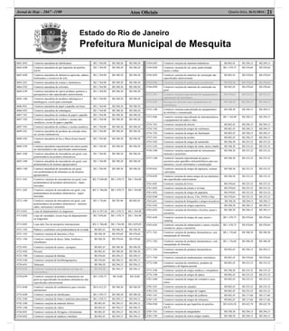 Estado do Rio de Janeiro
Prefeitura Municipal de Mesquita
Atos Oﬁciais 21Quarta-feira, 26/11/2014 |Jornal de Hoje - 2667 -1100
4681-8/05 Comércio atacadista de lubriﬁcantes R$ 1.764,90 R$ 588,30 R$ 588,30
4682-6/00 Comércio atacadista de gás liqüefeito de petróleo
(GLP)
R$ 1.764,90 R$ 588,30 R$ 588,30
4683-4/00 Comércio atacadista de defensivos agrícolas, adubos,
fertilizantes e corretivos do solo
R$ 1.764,90 R$ 588,30 R$ 588,30
4684-2/01 Comércio atacadista de resinas e elastômeros R$ 1.764,90 R$ 588,30 R$ 588,30
4684-2/02 Comércio atacadista de solventes R$ 1.764,90 R$ 588,30 R$ 588,30
4684-2/99 Comércio atacadista de outros produtos químicos e
petroquímicos não especiﬁcados anteriormente
R$ 1.764,90 R$ 588,30 R$ 588,30
4685-1/00 Comércio atacadista de produtos siderúrgicos e
metalúrgicos, exceto para construção
R$ 1.764,90 R$ 588,30 R$ 588,30
4686-9/01 Comércio atacadista de papel e papelão em bruto R$ 1.764,90 R$ 588,30 R$ 588,30
4686-9/02 Comércio atacadista de embalagens R$ 1.764,90 R$ 588,30 R$ 588,30
4687-7/01 Comércio atacadista de resíduos de papel e papelão R$ 1.764,90 R$ 588,30 R$ 588,30
4687-7/02 Comércio atacadista de resíduos e sucatas não-
-metálicos, exceto de papel e papelão
R$ 1.764,90 R$ 588,30 R$ 588,30
4687-7/03 Comércio atacadista de resíduos e sucatas metálicos R$ 1.764,90 R$ 588,30 R$ 588,30
4689-3/01 Comércio atacadista de produtos da extração mine-
ral, exceto combustíveis
R$ 1.764,90 R$ 588,30 R$ 588,30
4689-3/02 Comércio atacadista de ﬁos e ﬁbras têxteis beneﬁ-
ciados
R$ 1.764,90 R$ 588,30 R$ 588,30
4689-3/99 Comércio atacadista especializado em outros produ-
tos intermediários não especiﬁcados anteriormente
R$ 1.764,90 R$ 588,30 R$ 588,30
4691-5/00 Comércio atacadista de mercadorias em geral, com
predominância de produtos alimentícios
R$ 1.764,90 R$ 588,30 R$ 588,30
4692-3/00 Comércio atacadista de mercadorias em geral, com
predominância de insumos agropecuários
R$ 1.764,90 R$ 588,30 R$ 588,30
4693-1/00 Comércio atacadista de mercadorias em geral,
sem predominância de alimentos ou de insumos
agropecuários
R$ 1.764,90 R$ 588,30 R$ 588,30
4711-3/01 Comércio varejista de mercadorias em geral, com
predominância de produtos alimentícios - hiper-
mercados
R$ 17.649,00 R$ 1.470,75 R$ 1.764,90
4711-3/02 Comércio varejista de mercadorias em geral, com
predominância de produtos alimentícios - super-
mercados
R$ 11.766,00 R$ 1.470,75 R$ 1.764,90
4712-1/00 Comércio varejista de mercadorias em geral, com
predominância de produtos alimentícios - minimer-
cados, mercearias e armazéns
R$ 1.176,60 R$ 705,96 R$ 882,45
4713-0/01 Lojas de departamentos ou magazines R$ 14.707,50 R$ 1.470,75 R$ 1.764,90
4713-0/02 Lojas de variedades, exceto lojas de departamentos
ou magazines
R$ 7.059,60 R$ 1.470,75 R$ 1.764,90
4713-0/03 Lojas duty free de aeroportos internacionais R$ 11.766,00 R$ 1.764,90 R$ 2.059,05
4721-1/02 Padaria e confeitaria com predominância de revenda R$ 882,45 R$ 588,30 R$ 588,30
4721-1/03 Comércio varejista de laticínios e frios R$ 588,30 R$ 470,64 R$ 470,64
4721-1/04 Comércio varejista de doces, balas, bombons e
semelhantes
R$ 588,30 R$ 470,64 R$ 470,64
4722-9/01 Comércio varejista de carnes - açougues R$ 882,45 R$ 588,30 R$ 588,30
4722-9/02 Peixaria R$ 882,45 R$ 588,30 R$ 588,30
4723-7/00 Comércio varejista de bebidas R$ 470,64 R$ 294,15 R$ 294,15
4724-5/00 Comércio varejista de hortifrutigranjeiros R$ 470,64 R$ 294,15 R$ 294,15
4729-6/01 Tabacaria R$ 588,30 R$ 294,15 R$ 294,15
4729-6/02 Comércio varejista de mercadorias em lojas de
conveniência
R$ 588,30 R$ 294,15 R$ 294,15
4729-6/99 Comércio varejista de produtos alimentícios em
geral ou especializado em produtos alimentícios não
especiﬁcados anteriormente
R$ 1.470,75 R$ 10,00 R$ 10,00
4731-8/00 Comércio varejista de combustíveis para veículos
automotores
R$ 4.412,25 R$ 588,30 R$ 588,30
4732-6/00 Comércio varejista de lubriﬁcantes R$ 1.470,75 R$ 588,30 R$ 588,30
4741-5/00 Comércio varejista de tintas e materiais para pintura R$ 1.470,75 R$ 294,15 R$ 294,15
4742-3/00 Comércio varejista de material elétrico R$ 882,45 R$ 294,15 R$ 294,15
4743-1/00 Comércio varejista de vidros R$ 882,45 R$ 294,15 R$ 294,15
4744-0/01 Comércio varejista de ferragens e ferramentas R$ 882,45 R$ 294,15 R$ 294,15
4744-0/02 Comércio varejista de madeira e artefatos R$ 882,45 R$ 294,15 R$ 294,15
4744-0/03 Comércio varejista de materiais hidráulicos R$ 882,45 R$ 294,15 R$ 294,15
4744-0/04 Comércio varejista de cal, areia, pedra britada,
tijolos e telhas
R$ 1.470,75 R$ 470,64 R$ 470,64
4744-0/05 Comércio varejista de materiais de construção não
especiﬁcados anteriormente
R$ 882,45 R$ 470,64 R$ 470,64
4744-0/06 Comércio varejista de pedras para revestimento R$ 588,30 R$ 470,64 R$ 470,64
4744-0/99 Comércio varejista de materiais de construção em
geral
R$ 882,45 R$ 470,64 R$ 470,64
4751-2/01 Comércio varejista especializado de equipamentos e
suprimentos de informática
R$ 470,64 R$ 235,32 R$ 235,32
4751-2/02 Recarga de cartuchos para equipamentos de
informática
R$ 588,30 R$ 294,15 R$ 294,15
4752-1/00 Comércio varejista especializado de equipamentos
de telefonia e comunicação
R$ 588,30 R$ 294,15 R$ 294,15
4753-9/00 Comércio varejista especializado de eletrodomésticos
e equipamentos de áudio e vídeo
R$ 1.764,90 R$ 294,15 R$ 294,15
4754-7/01 Comércio varejista de móveis R$ 882,45 R$ 294,15 R$ 294,15
4754-7/02 Comércio varejista de artigos de colchoaria R$ 882,45 R$ 294,15 R$ 294,15
4754-7/03 Comércio varejista de artigos de iluminação R$ 882,45 R$ 294,15 R$ 294,15
4755-5/01 Comércio varejista de tecidos R$ 882,45 R$ 294,15 R$ 294,15
4755-5/02 Comercio varejista de artigos de armarinho R$ 588,30 R$ 235,32 R$ 235,32
4755-5/03 Comercio varejista de artigos de cama, mesa e banho R$ 588,30 R$ 235,32 R$ 235,32
4756-3/00 Comércio varejista especializado de instrumentos
musicais e acessórios
R$ 588,30 R$ 235,32 R$ 235,32
4757-1/00 Comércio varejista especializado de peças e
acessórios para aparelhos eletroeletrônicos para uso
doméstico, exceto informática e comunicação
R$ 588,30 R$ 235,32 R$ 235,32
4759-8/01 Comércio varejista de artigos de tapeçaria, cortinas
e persianas
R$ 588,30 R$ 235,32 R$ 235,32
4759-8/99 Comércio varejista de outros artigos de uso doméstico
não especiﬁcados anteriormente
R$ 588,30 R$ 235,32 R$ 235,32
4761-0/01 Comércio varejista de livros R$ 470,64 R$ 235,32 R$ 235,32
4761-0/02 Comércio varejista de jornais e revistas R$ 470,64 R$ 235,32 R$ 235,32
4761-0/03 Comércio varejista de artigos de papelaria R$ 470,64 R$ 235,32 R$ 235,32
4762-8/00 Comércio varejista de discos, CDs, DVDs e ﬁtas R$ 470,64 R$ 235,32 R$ 235,32
4763-6/01 Comércio varejista de brinquedos e artigos recreativos R$ 588,30 R$ 294,15 R$ 294,15
4763-6/02 Comércio varejista de artigos esportivos R$ 588,30 R$ 294,15 R$ 294,15
4763-6/03 Comércio varejista de bicicletas e triciclos; peças e
acessórios
R$ 588,30 R$ 294,15 R$ 294,15
4763-6/04 Comércio varejista de artigos de caça, pesca e
camping
R$ 1.470,75 R$ 470,64 R$ 470,64
4763-6/05 Comércio varejista de embarcações e outros veículos
recreativos; peças e acessórios
R$ 1.470,75 R$ 470,64 R$ 470,64
4771-7/01 Comércio varejista de produtos farmacêuticos, sem
manipulação de fórmulas
R$ 1.176,60 R$ 588,30 R$ 588,30
4771-7/02 Comércio varejista de produtos farmacêuticos, com
manipulação de fórmulas
R$ 1.176,60 R$ 588,30 R$ 588,30
4771-7/03 Comércio varejista de produtos farmacêuticos
homeopáticos
R$ 882,45 R$ 294,15 R$ 294,15
4771-7/04 Comércio varejista de medicamentos veterinários R$ 882,45 R$ 470,64 R$ 470,64
4772-5/00 Comércio varejista de cosméticos, produtos de
perfumaria e de higiene pessoal
R$ 882,45 R$ 235,32 R$ 235,32
4773-3/00 Comércio varejista de artigos médicos e ortopédicos R$ 588,30 R$ 235,32 R$ 235,32
4774-1/00 Comércio varejista de artigos de óptica R$ 882,45 R$ 235,32 R$ 235,32
4781-4/00 Comércio varejista de artigos do vestuário e aces-
sórios
R$ 882,45 R$ 235,32 R$ 235,32
4782-2/01 Comércio varejista de calçados R$ 882,45 R$ 235,32 R$ 235,32
4782-2/02 Comércio varejista de artigos de viagem R$ 882,45 R$ 235,32 R$ 235,32
4783-1/01 Comércio varejista de artigos de joalheria R$ 882,45 R$ 117,66 R$ 117,66
4783-1/02 Comércio varejista de artigos de relojoaria R$ 882,45 R$ 117,66 R$ 117,66
4784-9/00 Comércio varejista de gás liqüefeito de petróleo
(GLP)
R$ 8.824,50 R$ 622,70 R$ 622,70
4785-7/01 Comércio varejista de antigüidades R$ 588,30 R$ 294,15 R$ 294,15
4785-7/99 Comércio varejista de outros artigos usados R$ 588,30 R$ 294,15 R$ 294,15
 