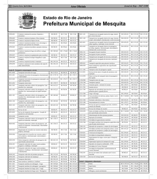 Atos Oﬁciais22| Quarta-feira, 26/11/2014 Jornal de Hoje - 2667-1100
Estado do Rio de Janeiro
Prefeitura Municipal de Mesquita
4789-0/01 Comércio varejista de suvenires, bijuterias e
artesanatos
R$ 588,30 R$ 117,66 R$ 117,66
4789-0/02 Comércio varejista de plantas e ﬂores naturais R$ 588,30 R$ 235,32 R$ 235,32
4789-0/03 Comércio varejista de objetos de arte R$ 588,30 R$ 235,32 R$ 235,32
4789-0/04 Comércio varejista de animais vivos e de artigos e
alimentos para animais de estimação
R$ 882,45 R$ 470,64 R$ 470,64
4789-0/05 Comércio varejista de produtos saneantes domissa-
nitários
R$ 588,30 R$ 470,64 R$ 470,64
4789-0/06 Comércio varejista de fogos de artifício e artigos
pirotécnicos
R$ 5.883,00 R$ 1.176,60 R$ 1.176,60
4789-0/07 Comércio varejista de equipamentos para escritório R$ 588,30 R$ 235,32 R$ 235,32
4789-0/08 Comércio varejista de artigos fotográﬁcos e para
ﬁlmagem
R$ 470,64 R$ 117,66 R$ 117,66
4789-0/09 Comércio varejista de armas e munições R$ 2.941,50 R$ 235,32 R$ 235,32
4789-0/99 Comércio varejista de outros produtos não especiﬁ-
cados anteriormente
R$ 2.941,50 R$ 235,32 R$ 235,32
Seção H - Transporte, armazenagem e correio
4911-6/00 Transporte ferroviário de carga R$ 4.118,10 R$ 588,30 R$ 588,30
4912-4/01 Transporte ferroviário de passageiros intermunicipal
e interestadual
R$ 14.707,50 R$ 1.470,75 R$ 1.470,75
4912-4/02 Transporte ferroviário de passageiros municipal e em
região metropolitana
R$ 8.824,50 R$ 1.470,75 R$ 1.470,75
4912-4/03 Transporte metroviário R$ 1.470,75 R$ 588,30 R$ 588,30
4921-3/01 Transporte rodoviário coletivo de passageiros, com
itinerário ﬁxo, municipal
R$ 4.412,25 R$ 705,96 R$ 705,96
4921-3/02 Transporte rodoviário coletivo de passageiros, com
itinerário ﬁxo, intermunicipal em região metropo-
litana
R$ 4.412,25 R$ 705,96 R$ 705,96
4922-1/01 Transporte rodoviário coletivo de passageiros, com
itinerário ﬁxo, intermunicipal, exceto em região
metropolitana
R$ 5.883,00 R$ 882,45 R$ 882,45
4922-1/02 Transporte rodoviário coletivo de passageiros, com
itinerário ﬁxo, interestadual
R$ 5.883,00 R$ 705,96 R$ 705,96
4922-1/03 Transporte rodoviário coletivo de passageiros, com
itinerário ﬁxo, internacional
R$ 8.821,50 R$ 705,96 R$ 705,96
4923-0/01 Serviço de táxi R$ 882,45 R$ 235,32 R$ 235,32
4923-0/02 Serviço de transporte de passageiros - locação de
automóveis com motorista
R$ 588,30 R$ 235,32 R$ 235,32
4924-8/00 Transporte escolar R$ 882,45 R$ 235,32 R$ 235,32
4929-9/01 Transporte rodoviário coletivo de passageiros, sob
regime de fretamento, municipal
R$ 1.470,75 R$ 235,32 R$ 235,32
4929-9/02 Transporte rodoviário coletivo de passageiros, sob
regime de fretamento, intermunicipal, interestadual
e internacional
R$ 1.470,75 R$ 235,32 R$ 235,32
4929-9/03 Organização de excursões em veículos rodoviários
próprios, municipal
R$ 588,30 R$ 117,66 R$ 117,66
4929-9/04 Organização de excursões em veículos rodovi-
ários próprios, intermunicipal, interestadual e
internacional
R$ 588,30 R$ 117,66 R$ 117,66
4929-9/99 Outros transportes rodoviários de passageiros não
especiﬁcados anteriormente
R$ 8.821,50 R$ 705,96 R$ 705,96
4930-2/01 Transporte rodoviário de carga, exceto produtos
perigosos e mudanças, municipal
R$ 882,45 R$ 235,32 R$ 235,32
4930-2/02 Transporte rodoviário de carga, exceto produtos
perigosos e mudanças, intermunicipal, interestadual
e internacional
R$ 882,45 R$ 235,32 R$ 235,32
4930-2/03 Transporte rodoviário de produtos perigosos R$ 2.353,20 R$ 705,96 R$ 705,96
4930-2/04 Transporte rodoviário de mudanças R$ 588,30 R$ 117,66 R$ 117,66
4940-0/00 Transporte dutoviário R$ 2.941,50 R$ 705,96 R$ 705,96
4950-7/00 Trens turísticos, teleféricos e similares R$ 4.412,25 R$ 705,96 R$ 705,96
5011-4/01 Transporte marítimo de cabotagem - Carga R$ 7.059,60 R$ 2.353,20 R$ 2.353,20
5011-4/02 Transporte marítimo de cabotagem - passageiros R$ 7.059,60 R$ 2.353,20 R$ 2.353,20
5012-2/01 Transporte marítimo de longo curso - Carga R$ 7.059,60 R$ 2.353,20 R$ 2.353,20
5012-2/02 Transporte marítimo de longo curso - Passageiros R$ 8.824,50 R$ 2.353,20 R$ 2.353,20
5021-1/01 Transporte por navegação interior de carga, munici-
pal, exceto travessia
R$ 8.824,50 R$ 2.353,20 R$ 2.353,20
5021-1/02 Transporte por navegação interior de carga, intermu-
nicipal, interestadual e internacional, exceto travessia
R$ 8.824,50 R$ 2.353,20 R$ 2.353,20
5022-0/01 Transporte por navegação interior de passageiros em
linhas regulares, municipal, exceto travessia
R$ 8.824,50 R$ 2.353,20 R$ 2.353,20
5022-0/02 Transporte por navegação interior de passageiros
em linhas regulares, intermunicipal, interestadual e
internacional, exceto travessia
R$ 8.824,50 R$ 2.353,20 R$ 2.353,20
5030-1/01 Navegação de apoio marítimo R$ 8.824,50 R$ 2.353,20 R$ 2.353,20
5030-1/02 Navegação de apoio portuário R$ 8.824,50 R$ 2.353,20 R$ 2.353,20
5091-2/01 Transporte por navegação de travessia, municipal R$ 8.824,50 R$ 2.353,20 R$ 2.353,20
5091-2/02 Transporte por navegação de travessia, intermuni-
cipal
R$ 8.824,50 R$ 2.353,20 R$ 2.353,20
5099-8/01 Transporte aquaviário para passeios turísticos R$ 8.824,50 R$ 2.353,20 R$ 2.353,20
5099-8/99 Outros transportes aquaviários não especiﬁcados
anteriormente
R$ 8.824,50 R$ 2.353,20 R$ 2.353,20
5111-1/00 Transporte aéreo de passageiros regular R$ 8.824,50 R$ 2.353,20 R$ 2.353,20
5112-9/01 Serviço de táxi aéreo e locação de aeronaves com
tripulação
R$ 8.824,50 R$ 2.353,20 R$ 2.353,20
5112-9/99 Outros serviços de transporte aéreo de passageiros
não-regular
R$ 8.824,50 R$ 2.353,20 R$ 2.353,20
5120-0/00 Transporte aéreo de carga R$ 8.824,50 R$ 2.353,20 R$ 2.353,20
5130-7/00 Transporte espacial R$ 8.824,50 R$ 2.353,20 R$ 2.353,20
5211-7/01 Armazéns gerais - emissão de warrant R$ 1.470,75 R$ 470,64 R$ 470,64
5211-7/02 Guarda-móveis R$ 588,30 R$ 235,32 R$ 235,32
5211-7/99 Depósitos de mercadorias para terceiros, exceto
armazéns gerais e guarda-móveis
R$ 882,45 R$ 470,64 R$ 470,64
5212-5/00 Carga e descarga R$ 2.059,05 R$ 470,64 R$ 470,64
5221-4/00 Concessionárias de rodovias, pontes, túneis e servi-
ços relacionados
R$ 17.649,00 R$ 1.764,90 R$ 1.764,90
5222-2/00 Terminais rodoviários e ferroviários R$ 8.824,50 R$ 705,96 R$ 1.794,90
5223-1/00 Estacionamento de veículos R$ 1.470,75 R$ 470,64 R$ 470,64
5229-0/01 Serviços de apoio ao transporte por táxi, inclusive
centrais de chamada
R$ 1.176,60 R$ 470,64 R$ 470,64
5229-0/02 Serviços de reboque de veículos R$ 882,45 R$ 470,64 R$ 470,64
5229-0/99 Outras atividades auxiliares dos transportes terrestres
não especiﬁcadas anteriormente
R$ 17.649,00 R$ 1.764,90 R$ 1.764,90
5231-1/01 Administração da infra-estrutura portuária R$ 8.824,50 R$ 588,30 R$ 588,30
5231-1/02 Operações de terminais R$ 5.294,70 R$ 705,96 R$ 705,96
5232-0/00 Atividades de agenciamento marítimo R$ 1.470,75 R$ 235,32 R$ 235,32
5239-7/00 Atividades auxiliares dos transportes aquaviários não
especiﬁcadas anteriormente
R$ 705,96 R$ 235,32 R$ 235,32
5240-1/01 Operação dos aeroportos e campos de aterrissagem R$ 4.412,25 R$ 235,32 R$ 235,32
5240-1/99 Atividades auxiliares dos transportes aéreos, exceto
operação dos aeroportos e campos de aterrissagem
R$ 4.412,25 R$ 235,32 R$ 235,32
5250-8/01 Comissaria de despachos R$ 2.059,05 R$ 235,32 R$ 235,32
5250-8/02 Atividades de despachantes aduaneiros R$ 2.353,20 R$ 235,32 R$ 235,32
5250-8/03 Agenciamento de cargas, exceto para o transporte
marítimo
R$ 1.470,75 R$ 235,32 R$ 235,32
5250-8/04 Organização logística do transporte de carga R$ 2.059,05 R$ 235,32 R$ 235,32
5250-8/05 Operador de transporte multimodal - OTM R$ 2.647,35 R$ 705,96 R$ 705,96
5310-5/01 Atividades do Correio Nacional R$ 2.941,50 R$ 705,96 R$ 705,96
5310-5/02 Atividades de franqueadas e permissionárias do
Correio Nacional
R$ 705,96 R$ 470,64 R$ 470,64
5320-2/01 Serviços de malote não realizados pelo Correio
Nacional
R$ 882,45 R$ 235,32 R$ 235,32
5320-2/02 Serviços de entrega rápida R$ 588,30 R$ 235,32 R$ 235,32
Seção I - Alojamento e alimentação
5510-8/01 Hotéis R$ 14.707,50 R$ 1.176,60 R$ 1.764,90
5510-8/02 Apart-hotéis R$ 220,00 R$ 1.186,60 R$ 1.764,90
5510-8/03 Motéis R$ 210,00 R$ 1.764,90 R$ 2.353,20
5590-6/01 Albergues, exceto assistenciais R$ 882,45 R$ 470,64 R$ 470,64
 