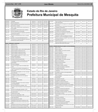 Estado do Rio de Janeiro
Prefeitura Municipal de Mesquita
Atos Oﬁciais 23Quarta-feira, 26/11/2014 |Jornal de Hoje - 2667 -1100
5590-6/02 Campings R$ 882,45 R$ 470,64 R$ 470,64
5590-6/03 Pensões (alojamento) R$ 882,45 R$ 470,64 R$ 470,64
5590-6/99 Outros alojamentos não especiﬁcados anteriormente R$ 14.707,50 R$ 1.176,60 R$ 1.176,60
5611-2/01 Restaurantes e similares R$ 882,45 R$ 470,64 R$ 470,64
5611-2/02 Bares e outros estabelecimentos especializados em
servir bebidas
R$ 882,45 R$ 294,15 R$ 294,15
5611-2/03 Lanchonetes, casas de chá, de sucos e similares R$ 882,45 R$ 294,15 R$ 294,15
5612-1/00 Serviços ambulantes de alimentação R$ 882,45 R$ 882,45 R$ 294,15
5620-1/01 Fornecimento de alimentos preparados preponderan-
temente para empresas
R$ 882,45 R$ 470,64 R$ 470,64
5620-1/02 Serviços de alimentação para eventos e recepções
- bufê
R$ 882,45 R$ 235,32 R$ 235,32
5620-1/03 Cantinas - serviços de alimentação privativos R$ 588,30 R$ 235,32 R$ 235,32
5620-1/04 Fornecimento de alimentos preparados preponderan-
temente para consumo domiciliar
R$ 882,45 R$ 294,15 R$ 294,15
Seção J - Informação e comunicação
5811-5/00 Edição de livros R$ 882,45 R$ 235,32 R$ 235,32
5812-3/00 Edição de jornais R$ 882,45 R$ 235,32 R$ 235,32
5813-1/00 Edição de revistas R$ 882,45 R$ 235,32 R$ 235,32
5819-1/00 Edição de cadastros, listas e outros produtos gráﬁcos R$ 882,45 R$ 235,32 R$ 235,32
5821-2/00 Edição integrada à impressão de livros R$ 882,45 R$ 235,32 R$ 235,32
5822-1/00 Edição integrada à impressão de jornais R$ 882,45 R$ 235,32 R$ 235,32
5823-9/00 Edição integrada à impressão de revistas R$ 882,45 R$ 235,32 R$ 235,32
5829-8/00 Edição integrada à impressão de cadastros, listas e
outros produtos gráﬁcos
R$ 882,45 R$ 235,32 R$ 235,32
5911-1/01 Estúdios cinematográﬁcos R$ 882,45 R$ 235,32 R$ 235,32
5911-1/02 Produção de ﬁlmes para publicidade R$ 882,45 R$ 235,32 R$ 235,32
5911-1/99 Atividades de produção cinematográﬁca, de vídeos
e de programas de televisão não especiﬁcadas
anteriormente
R$ 882,45 R$ 235,32 R$ 235,32
5912-0/01 Serviços de dublagem R$ 882,45 R$ 235,32 R$ 235,32
5912-0/02 Serviços de mixagem sonora em produção audio-
visual
R$ 882,45 R$ 235,32 R$ 235,32
5912-0/99 Atividades de pós-produção cinematográﬁca, de
vídeos e de programas de televisão não especiﬁcadas
anteriormente
R$ 882,45 R$ 235,32 R$ 235,32
5913-8/00 Distribuição cinematográﬁca, de vídeo e de progra-
mas de televisão
R$ 882,45 R$ 235,32 R$ 235,32
5914-6/00 Atividades de exibição cinematográﬁca R$ 882,45 R$ 235,32 R$ 235,32
5920-1/00 Atividades de gravação de som e de edição de
música
R$ 882,45 R$ 235,32 R$ 235,32
6010-1/00 Atividades de rádio R$ 882,45 R$ 235,32 R$ 235,32
6021-7/00 Atividades de televisão aberta R$ 25,00 R$ 235,32 R$ 235,32
6022-5/01 Programadoras R$ 25,00 R$ 235,32 R$ 235,32
6022-5/02 Atividades relacionadas à televisão por assinatura,
exceto programadoras
R$ 2.059,05 R$ 235,32 R$ 235,32
6110-8/01 Serviços de telefonia ﬁxa comutada - STFC R$ 5.294,70 R$ 235,32 R$ 235,32
6110-8/02 Serviços de redes de transporte de telecomunicações
- SRTT
R$ 5.000,55 R$ 235,32 R$ 235,32
6110-8/03 Serviços de comunicação multimídia - SCM R$ 2.059,05 R$ 235,32 R$ 235,32
6110-8/99 Serviços de telecomunicações por ﬁo não especiﬁca-
dos anteriormente
R$ 5.294,70 R$ 235,32 R$ 235,32
6120-5/01 Telefonia móvel celular R$ 8.824,50 R$ 235,32 R$ 235,32
6120-5/02 Serviço móvel especializado - SME R$ 8.824,50 R$ 235,32 R$ 235,32
6120-5/99 Serviços de telecomunicações sem ﬁo não especiﬁ-
cados anteriormente
R$ 8.824,50 R$ 235,32 R$ 235,32
6130-2/00 Telecomunicações por satélite R$ 11.177,70 R$ 235,32 R$ 235,32
6141-8/00 Operadoras de televisão por assinatura por cabo R$ 8.824,50 R$ 235,32 R$ 235,32
6142-6/00 Operadoras de televisão por assinatura por micro-
ondas
R$ 5.294,70 R$ 235,32 R$ 235,32
6143-4/00 Operadoras de televisão por assinatura por satélite R$ 11.177,70 R$ 235,32 R$ 235,32
6190-6/01 Provedores de acesso às redes de comunicações R$ 2.059,05 R$ 235,32 R$ 235,32
6190-6/02 Provedores de voz sobre protocolo internet - VOIP R$ 2.059,05 R$ 235,32 R$ 235,32
6190-6/99 Outras atividades de telecomunicações não especiﬁ-
cadas anteriormente
R$ 11.177,70 R$ 235,32 R$ 235,32
6201-5/00 Desenvolvimento de programas de computador sob
encomenda
R$ 2.059,05 R$ 235,32 R$ 235,32
6202-3/00 Desenvolvimento e licenciamento de programas de
computador customizáveis
R$ 882,45 R$ 235,32 R$ 235,32
6203-1/00 Desenvolvimento e licenciamento de programas de
computador não-customizáveis
R$ 1.470,75 R$ 235,32 R$ 235,32
6204-0/00 Consultoria em tecnologia da informação R$ 2.059,05 R$ 235,32 R$ 235,32
6209-1/00 Suporte técnico, manutenção e outros serviços em
tecnologia da informação
R$ 2.059,05 R$ 235,32 R$ 235,32
6311-9/00 Tratamento de dados, provedores de serviços de
aplicação e serviços de hospedagem na internet
R$ 2.059,05 R$ 117,66 R$ 117,66
6319-4/00 Portais, provedores de conteúdo e outros serviços de
informação na internet
R$ 2.059,05 R$ 117,66 R$ 117,66
6391-7/00 Agências de notícias R$ 2.059,05 R$ 117,66 R$ 117,66
6399-2/00 Outras atividades de prestação de serviços de infor-
mação não especiﬁcadas anteriormente
R$ 1.470,75 R$ 117,66 R$ 117,66
Seção K - Atividades ﬁnanceiras, de seguros e serviços relacionados
6410-7/00 Banco Central R$ 29.415,00 R$ 2.941,50 R$ 2.941,50
6421-2/00 Bancos comerciais R$ 14.707,50 R$ 2.941,50 R$ 2.941,50
6422-1/00 Bancos múltiplos, com carteira comercial R$ 14.707,50 R$ 2.941,50 R$ 2.941,50
6423-9/00 Caixas econômicas R$ 14.707,50 R$ 2.941,50 R$ 2.941,50
6424-7/01 Bancos cooperativos R$ 14.707,50 R$ 2.941,50 R$ 2.941,50
6424-7/02 Cooperativas centrais de crédito R$ 14.707,50 R$ 2.941,50 R$ 2.941,50
6424-7/03 Cooperativas de crédito mútuo R$ 14.707,50 R$ 2.941,50 R$ 2.941,50
6424-7/04 Cooperativas de crédito rural R$ 14.707,50 R$ 2.941,50 R$ 2.941,50
6431-0/00 Bancos múltiplos, sem carteira comercial R$ 14.707,50 R$ 2.941,50 R$ 2.941,50
6432-8/00 Bancos de investimento R$ 14.707,50 R$ 2.941,50 R$ 2.941,50
6433-6/00 Bancos de desenvolvimento R$ 14.707,50 R$ 2.941,50 R$ 2.941,50
6434-4/00 Agências de fomento R$ 14.707,50 R$ 2.941,50 R$ 2.941,50
6435-2/01 Sociedades de crédito imobiliário R$ 14.707,50 R$ 2.941,50 R$ 2.941,50
6435-2/02 Associações de poupança e empréstimo R$ 14.707,50 R$ 2.941,50 R$ 2.941,50
6435-2/03 Companhias hipotecárias R$ 14.707,50 R$ 2.941,50 R$ 2.941,50
6436-1/00 Sociedades de crédito, ﬁnanciamento e investimento
- ﬁnanceiras
R$ 14.707,50 R$ 2.941,50 R$ 2.941,50
6437-9/00 Sociedades de crédito ao microempreendedor R$ 14.707,50 R$ 2.941,50 R$ 2.941,50
6438-7/01 Bancos de câmbio R$ 14.707,50 R$ 2.941,50 R$ 2.941,50
6438-7/99 Outras instituições de intermediação não-monetária
não especiﬁcadas
anteriormente
R$ 14.707,50 R$ 2.941,50 R$ 2.941,50
6440-9/00 Arrendamento mercantil R$ 14.707,50 R$ 2.941,50 R$ 2.941,50
6450-6/00 Sociedades de capitalização R$ 14.707,50 R$ 2.941,50 R$ 2.941,50
6461-1/00 Holdings de instituições ﬁnanceiras R$ 14.707,50 R$ 2.941,50 R$ 2.941,50
6462-0/00 Holdings de instituições não-ﬁnanceiras R$ 14.707,50 R$ 2.941,50 R$ 2.941,50
6463-8/00 Outras sociedades de participação, exceto holdings R$ 14.707,50 R$ 2.941,50 R$ 2.941,50
6470-1/01 Fundos de investimento, exceto previdenciários e
imobiliários
R$ 14.707,50 R$ 2.941,50 R$ 2.941,50
6470-1/02 Fundos de investimento previdenciários R$ 14.707,50 R$ 2.941,50 R$ 2.941,50
6470-1/03 Fundos de investimento imobiliários R$ 14.707,50 R$ 2.941,50 R$ 2.941,50
6491-3/00 Sociedades de fomento mercantil - factoring R$ 14.707,50 R$ 2.941,50 R$ 2.941,50
6492-1/00 Securitização de créditos R$ 14.707,50 R$ 2.941,50 R$ 2.941,50
6493-0/00 Administração de consórcios para aquisição de bens
e direitos
R$ 14.707,50 R$ 2.941,50 R$ 2.941,50
6499-9/01 Clubes de investimento R$ 14.707,50 R$ 2.941,50 R$ 2.941,50
6499-9/02 Sociedades de investimento R$ 14.707,50 R$ 2.941,50 R$ 2.941,50
6499-9/03 Fundo garantidor de crédito R$ 14.707,50 R$ 2.941,50 R$ 2.941,50
6499-9/04 Caixas de ﬁnanciamento de corporações R$ 14.707,50 R$ 2.941,50 R$ 2.941,50
6499-9/05 Concessão de crédito pelas OSCIP R$ 14.707,50 R$ 2.941,50 R$ 2.941,50
6499-9/99 Outras atividades de serviços ﬁnanceiros não especi-
ﬁcadas anteriormente
R$ 14.707,50 R$ 2.941,50 R$ 2.941,50
6511-1/01 Seguros de vida R$ 2.059,05 R$ 235,32 R$ 235,32
 