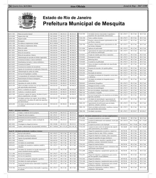 Atos Oﬁciais24| Quarta-feira, 26/11/2014 Jornal de Hoje - 2667-1100
Estado do Rio de Janeiro
Prefeitura Municipal de Mesquita
6511-1/02 Planos de auxílio-funeral R$ 2.059,05 R$ 235,32 R$ 235,32
6512-0/00 Seguros não-vida R$ 2.059,05 R$ 235,32 R$ 235,32
6520-1/00 Seguros-saúde R$ 2.059,05 R$ 235,32 R$ 235,32
6530-8/00 Resseguros R$ 2.059,05 R$ 235,32 R$ 235,32
6541-3/00 Previdência complementar fechada R$ 22.500,00 R$ 235,32 R$ 235,32
6542-1/00 Previdência complementar aberta R$ 2.059,05 R$ 235,32 R$ 235,32
6550-2/00 Planos de saúde R$ 2.059,05 R$ 235,32 R$ 235,32
6611-8/01 Bolsa de valores R$ 8.824,50 R$ 588,30 R$ 588,30
6611-8/02 Bolsa de mercadorias R$ 8.824,50 R$ 588,30 R$ 588,30
6611-8/03 Bolsa de mercadorias e futuros R$ 8.824,50 R$ 588,30 R$ 588,30
6611-8/04 Administração de mercados de balcão organizados R$ 8.824,50 R$ 588,30 R$ 588,30
6612-6/01 Corretoras de títulos e valores mobiliários R$ 8.824,50 R$ 588,30 R$ 588,30
6612-6/02 Distribuidoras de títulos e valores mobiliários R$ 8.824,50 R$ 588,30 R$ 588,30
6612-6/03 Corretoras de câmbio R$ 8.824,50 R$ 588,30 R$ 588,30
6612-6/04 Corretoras de contratos de mercadorias R$ 8.824,50 R$ 588,30 R$ 588,30
6612-6/05 Agentes de investimentos em aplicações ﬁnanceiras R$ 8.824,50 R$ 588,30 R$ 588,30
6613-4/00 Administração de cartões de crédito R$ 8.824,50 R$ 588,30 R$ 588,30
6619-3/01 Serviços de liquidação e custódia R$ 8.824,50 R$ 588,30 R$ 588,30
6619-3/02 Correspondentes de instituições ﬁnanceiras R$ 8.824,50 R$ 588,30 R$ 588,30
6619-3/03 Representações de bancos estrangeiros R$ 8.824,50 R$ 588,30 R$ 588,30
6619-3/04 Caixas eletrônicos R$ 8.824,50 R$ 588,30 R$ 588,30
6619-3/05 Operadoras de cartões de débito R$ 8.824,50 R$ 588,30 R$ 588,30
6619-3/99 Outras atividades auxiliares dos serviços ﬁnanceiros
não especiﬁcadas anteriormente
R$ 8.824,50 R$ 588,30 R$ 588,30
6621-5/01 Peritos e avaliadores de seguros R$ 8.824,50 R$ 588,30 R$ 588,30
6621-5/02 Auditoria e consultoria atuarial R$ 8.824,50 R$ 588,30 R$ 588,30
6622-3/00 Corretores e agentes de seguros, de planos de previ-
dência complementar e de saúde
R$ 8.824,50 R$ 588,30 R$ 588,30
6629-1/00 Atividades auxiliares dos seguros, da previdência
complementar e dos planos de saúde não especiﬁca-
das anteriormente
R$ 8.824,50 R$ 588,30 R$ 588,30
6630-4/00 Atividades de administração de fundos por contrato
ou comissão
R$ 8.824,50 R$ 588,30 R$ 588,30
Seção L - Atividades imobiliárias
6810-2/01 Compra e venda de imóveis próprios R$ 2.059,05 R$ 235,32 R$ 235,32
6810-2/02 Aluguel de imóveis próprios R$ 1.470,75 R$ 235,32 R$ 235,32
6810-2/03 Loteamento de imóveis próprios R$ 2.353,20 R$ 235,32 R$ 235,32
6821-8/01 Corretagem na compra e venda e avaliação de
imóveis
R$ 3.529,80 R$ 235,32 R$ 235,32
6821-8/02 Corretagem no aluguel de imóveis R$ 3.529,80 R$ 235,32 R$ 235,32
6822-6/00 Gestão e administração da propriedade imobiliária R$ 17.649,00 R$ 2.353,20 R$ 2.941,50
Seção M - Atividades proﬁssionais, cientíﬁcas e técnicas
6911-7/01 Serviços advocatícios R$ 1.470,75 R$ 117,66 R$ 117,66
6911-7/02 Atividades auxiliares da justiça R$ 1.470,75 R$ 117,66 R$ 117,66
6911-7/03 Agente de propriedade industrial R$ 1.470,75 R$ 117,66 R$ 117,66
6912-5/00 Cartórios R$ 8.824,50 R$ 117,66 R$ 117,66
6920-6/01 Atividades de contabilidade R$ 1.470,75 R$ 117,66 R$ 117,66
6920-6/02 Atividades de consultoria e auditoria contábil e
tributária
R$ 1.470,75 R$ 117,66 R$ 117,66
7020-4/00 Atividades de consultoria em gestão empresarial,
exceto consultoria técnica especíﬁca
R$ 1.470,75 R$ 117,66 R$ 117,66
7111-1/00 Serviços de arquitetura R$ 1.470,75 R$ 117,66 R$ 117,66
7112-0/00 Serviços de engenharia R$ 1.470,75 R$ 117,66 R$ 117,66
7119-7/01 Serviços de cartograﬁa, topograﬁa e geodésia R$ 1.470,75 R$ 117,66 R$ 117,66
7119-7/02 Atividades de estudos geológicos R$ 1.470,75 R$ 117,66 R$ 117,66
7119-7/03 Serviços de desenho técnico relacionados à arquitetura
e engenharia
R$ 1.470,75 R$ 117,66 R$ 117,66
7119-7/04 Serviços de perícia técnica relacionados à segurança
do trabalho
R$ 1.470,75 R$ 117,66 R$ 117,66
7119-7/99 Atividades técnicas relacionadas à engenharia e
arquitetura não especiﬁcadas anteriormente
R$ 1.470,75 R$ 117,66 R$ 117,66
7120-1/00 Testes e análises técnicas R$ 1.470,75 R$ 117,66 R$ 117,66
7210-0/00 Pesquisa e desenvolvimento experimental em ciên-
cias físicas e naturais
R$ 1.470,75 R$ 117,66 R$ 117,66
7220-7/00 Pesquisa e desenvolvimento experimental em ciên-
cias sociais e humanas
R$ 1.470,75 R$ 117,66 R$ 117,66
7311-4/00 Agências de publicidade R$ 1.470,75 R$ 117,66 R$ 117,66
7312-2/00 Agenciamento de espaços para publicidade, exceto
em veículos de comunicação
R$ 1.470,75 R$ 117,66 R$ 117,66
7319-0/01 Criação de estandes para feiras e exposições R$ 1.470,75 R$ 117,66 R$ 117,66
7319-0/02 Promoção de vendas R$ 1.470,75 R$ 117,66 R$ 117,66
7319-0/03 Marketing direto R$ 1.470,75 R$ 117,66 R$ 117,66
7319-0/04 Consultoria em publicidade R$ 1.470,75 R$ 117,66 R$ 117,66
7319-0/99 Outras atividades de publicidade não especiﬁcadas
anteriormente
R$ 1.470,75 R$ 117,66 R$ 117,66
7320-3/00 Pesquisas de mercado e de opinião pública R$ 1.470,75 R$ 117,66 R$ 117,66
7410-2/01 Design R$ 1.470,75 R$ 117,66 R$ 117,66
7410-2/02 Decoração de interiores R$ 1.470,75 R$ 117,66 R$ 117,66
7420-0/01 Atividades de produção de fotograﬁas, exceto aérea
e submarina
R$ 1.470,75 R$ 117,66 R$ 117,66
7420-0/02 Atividades de produção de fotograﬁas aéreas e
submarinas
R$ 1.470,75 R$ 117,66 R$ 117,66
7420-0/03 Laboratórios fotográﬁcos R$ 1.470,75 R$ 117,66 R$ 117,66
7420-0/04 Filmagem de festas e eventos R$ 1.470,75 R$ 117,66 R$ 117,66
7420-0/05 Serviços de microﬁlmagem R$ 1.470,75 R$ 117,66 R$ 117,66
7490-1/01 Serviços de tradução, interpretação e similares R$ 1.470,75 R$ 117,66 R$ 117,66
7490-1/02 Escafandria e mergulho R$ 1.470,75 R$ 117,66 R$ 117,66
7490-1/03 Serviços de agronomia e de consultoria às atividades
agrícolas e pecuárias
R$ 1.470,75 R$ 117,66 R$ 117,66
7490-1/04 Atividades de intermediação e agenciamento de
serviços e negócios em geral, exceto imobiliários
R$ 1.470,75 R$ 117,66 R$ 117,66
7490-1/05 Agenciamento de proﬁssionais para atividades
esportivas, culturais e artísticas
R$ 1.470,75 R$ 117,66 R$ 117,66
7490-1/99 Outras atividades proﬁssionais, cientíﬁcas e técnicas
não especiﬁcadas anteriormente
R$ 1.470,75 R$ 117,66 R$ 117,66
7500-1/00 Atividades veterinárias R$ 1.470,75 R$ 529,47 R$ 529,47
Seção N - Atividades administrativas e serviços complementares
7711-0/00 Locação de automóveis sem condutor R$ 882,45 R$ 117,66 R$ 117,66
7719-5/01 Locação de embarcações sem tripulação, exceto para
ﬁns recreativos
R$ 5.294,70 R$ 1.176,60 R$ 1.176,60
7719-5/02 Locação de aeronaves sem tripulação R$ 8.824,50 R$ 1.176,60 R$ 1.176,60
7719-5/99 Locação de outros meios de transporte não especiﬁ-
cados anteriormente, sem condutor
R$ 160,00 R$ 1.764,90 R$ 1.764,90
7721-7/00 Aluguel de equipamentos recreativos e esportivos R$ 705,96 R$ 117,66 R$ 117,66
7722-5/00 Aluguel de ﬁtas de vídeo, DVDs e similares R$ 705,96 R$ 117,66 R$ 117,66
7723-3/00 Aluguel de objetos do vestuário, jóias e acessórios R$ 705,96 R$ 117,66 R$ 117,66
7729-2/01 Aluguel de aparelhos de jogos eletrônicos R$ 705,96 R$ 117,66 R$ 117,66
7729-2/02 Aluguel de móveis, utensílios e aparelhos de uso
doméstico e pessoal; instrumentos musicais
R$ 705,96 R$ 117,66 R$ 117,66
7729-2/03 Aluguel de material médico R$ 705,96 R$ 117,66 R$ 117,66
7729-2/99 Aluguel de outros objetos pessoais e domésticos não
especiﬁcados anteriormente
R$ 705,96 R$ 117,66 R$ 117,66
7731-4/00 Aluguel de máquinas e equipamentos agrícolas sem
operador
R$ 705,96 R$ 117,66 R$ 117,66
7732-2/01 Aluguel de máquinas e equipamentos para constru-
ção sem operador, exceto andaimes
R$ 705,96 R$ 117,66 R$ 117,66
7732-2/02 Aluguel de andaimes R$ 705,96 R$ 117,66 R$ 117,66
7733-1/00 Aluguel de máquinas e equipamentos para escritório R$ 705,96 R$ 117,66 R$ 117,66
7739-0/01 Aluguel de máquinas e equipamentos para extração
de minérios e petróleo, sem operador
R$ 705,96 R$ 117,66 R$ 117,66
7739-0/02 Aluguel de equipamentos cientíﬁcos, médicos e
hospitalares, sem operador
R$ 705,96 R$ 117,66 R$ 117,66
 