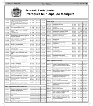 Estado do Rio de Janeiro
Prefeitura Municipal de Mesquita
Atos Oﬁciais 25Quarta-feira, 26/11/2014 |Jornal de Hoje - 2667 -1100
7739-0/03 Aluguel de palcos, coberturas e outras estruturas de
uso temporário, exceto andaimes
R$ 705,96 R$ 117,66 R$ 117,66
7739-0/99 Aluguel de outras máquinas e equipamentos comer-
ciais e industriais não especiﬁcados anteriormente,
sem operador
R$ 705,96 R$ 117,66 R$ 117,66
7740-3/00 Gestão de ativos intangíveis não-ﬁnanceiros R$ 4.412,25 R$ 117,66 R$ 117,66
7810-8/00 Seleção e agenciamento de mão-de-obra R$ 705,96 R$ 117,66 R$ 117,66
7820-5/00 Locação de mão-de-obra temporária R$ 705,96 R$ 117,66 R$ 117,66
7830-2/00 Fornecimento e gestão de recursos humanos para
terceiros
R$ 705,96 R$ 117,66 R$ 117,66
7911-2/00 Agências de viagens R$ 705,96 R$ 117,66 R$ 117,66
7912-1/00 Operadores turísticos R$ 705,96 R$ 117,66 R$ 117,66
7990-2/00 Serviços de reservas e outros serviços de turismo não
especiﬁcados anteriormente
R$ 705,96 R$ 117,66 R$ 117,66
8011-1/01 Atividades de vigilância e segurança privada R$ 6.471,30 R$ 470,64 R$ 470,64
8011-1/02 Serviços de adestramento de cães de guarda R$ 470,64 R$ 117,66 R$ 117,66
8012-9/00 Atividades de transporte de valores R$ 7.059,60 R$ 117,66 R$ 117,66
8020-0/00 Atividades de monitoramento de sistemas de
segurança
R$ 882,45 R$ 117,66 R$ 117,66
8030-7/00 Atividades de investigação particular R$ 882,45 R$ 117,66 R$ 117,66
8111-7/00 Serviços combinados para apoio a edifícios, exceto
condomínios prediais
R$ 882,45 R$ 117,66 R$ 117,66
8112-5/00 Condomínios prediais R$ 2.647,35 R$ 1.176,60 R$ 1.176,60
8121-4/00 Limpeza em prédios e em domicílios R$ 882,45 R$ 117,66 R$ 117,66
8122-2/00 Imunização e controle de pragas urbanas R$ 1.470,75 R$ 470,64 R$ 470,64
8129-0/00 Atividades de limpeza não especiﬁcadas anterior-
mente
R$ 1.475,75 R$ 470,64 R$ 470,64
8130-3/00 Atividades paisagísticas R$ 25,00 R$ 117,66 R$ 117,66
8211-3/00 Serviços combinados de escritório e apoio adminis-
trativo
R$ 588,30 R$ 117,66 R$ 117,66
8219-9/01 Fotocópias R$ 705,96 R$ 117,66 R$ 117,66
8219-9/99 Preparação de documentos e serviços especiali-
zados de apoio administrativo não especiﬁcados
anteriormente
R$ 588,30 R$ 117,66 R$ 117,66
8220-2/00 Atividades de teleatendimento R$ 882,45 R$ 117,66 R$ 117,66
8230-0/01 Serviços de organização de feiras, congressos,
exposições e festas
R$ 882,45 R$ 117,66 R$ 117,66
8230-0/02 Casas de festas e eventos R$ 1.470,75 R$ 588,30 R$ 705,96
8291-1/00 Atividades de cobrança e informações cadastrais R$ 1.470,75 R$ 117,66 R$ 117,66
8292-0/00 Envasamento e empacotamento sob contrato R$ 1.470,75 R$ 117,66 R$ 117,66
8299-7/01 Medição de consumo de energia elétrica, gás e água R$ 2.647,35 R$ 117,66 R$ 117,66
8299-7/02 Emissão de vales-alimentação, vales-transporte e
similares
R$ 1.470,75 R$ 117,66 R$ 117,66
8299-7/03 Serviços de gravação de carimbos, exceto confecção R$ 470,64 R$ 117,66 R$ 117,66
8299-7/04 Leiloeiros independentes R$ 4.706,40 R$ 117,66 R$ 117,66
8299-7/05 Serviços de levantamento de fundos sob contrato R$ 1.470,75 R$ 117,66 R$ 117,66
8299-7/06 Casas lotéricas R$ 2.941,50 R$ 117,66 R$ 117,66
8299-7/07 Salas de acesso à internet R$ 470,75 R$ 117,66 R$ 117,66
8299-7/99 Outras atividades de serviços prestados principal-
mente às empresas não especiﬁcadas anteriormente
R$ 2.941,50 R$ 117,66 R$ 117,66
Seção O - Administração pública, defesa e seguridade social
8411-6/00 Administração pública em geral sem incidência sem incidência sem incidência
8412-4/00 Regulação das atividades de saúde, educação, servi-
ços culturais e outros serviços sociais
sem incidência sem incidência sem incidência
8413-2/00 Regulação das atividades econômicas sem incidência sem incidência sem incidência
8421-3/00 Relações exteriores sem incidência sem incidência sem incidência
8422-1/00 Defesa sem incidência sem incidência sem incidência
8423-0/00 Justiça sem incidência sem incidência sem incidência
8424-8/00 Segurança e ordem pública sem incidência sem incidência sem incidência
8425-6/00 Defesa Civil sem incidência sem incidência sem incidência
8430-2/00 Seguridade social obrigatória sem incidência sem incidência sem incidência
Seção P - Educação
8511-2/00 Educação infantil - creche R$ 705,96 R$ 176,49 R$ 176,49
8512-1/00 Educação infantil - pré-escola R$ 764,49 R$ 235,32 R$ 235,32
8513-9/00 Ensino fundamental R$ 1.176,60 R$ 294,15 R$ 294,15
8520-1/00 Ensino médio R$ 1.470,75 R$ 470,75 R$ 470,75
8531-7/00 Educação superior - graduação R$ 4.412,25 R$ 705,96 R$ 705,96
8532-5/00 Educação superior - graduação e pós-graduação R$ 5.883,00 R$ 1.470,75 R$ 1.475,75
8533-3/00 Educação superior - pós-graduação e extensão R$ 8.824,50 R$ 1.764,90 R$ 1.794,90
8541-4/00 Educação proﬁssional de nível técnico R$ 2.059,05 R$ 588,30 R$ 588,30
8542-2/00 Educação proﬁssional de nível tecnológico R$ 2.353,20 R$ 588,30 R$ 588,30
8550-3/01 Administração de caixas escolares R$ 2.059,05 R$ 117,66 R$ 117,66
8550-3/02 Atividades de apoio à educação, exceto caixas
escolares
R$ 882,45 R$ 235,32 R$ 235,32
8591-1/00 Ensino de esportes R$ 882,45 R$ 235,32 R$ 235,32
8592-9/01 Ensino de dança R$ 882,45 R$ 235,32 R$ 235,32
8592-9/02 Ensino de artes cênicas, exceto dança R$ 882,45 R$ 235,32 R$ 235,32
8592-9/03 Ensino de música R$ 882,45 R$ 235,32 R$ 235,32
8592-9/99 Ensino de arte e cultura não especiﬁcado anterior-
mente
R$ 882,45 R$ 235,32 R$ 235,32
8593-7/00 Ensino de idiomas R$ 882,45 R$ 235,32 R$ 235,32
8599-6/01 Formação de condutores R$ 882,45 R$ 235,32 R$ 235,32
8599-6/02 Cursos de pilotagem R$ 882,45 R$ 235,32 R$ 235,32
8599-6/03 Treinamento em informática R$ 882,45 R$ 235,32 R$ 235,32
8599-6/04 Treinamento em desenvolvimento proﬁssional e
gerencial
R$ 882,45 R$ 235,32 R$ 235,32
8599-6/05 Cursos preparatórios para concursos R$ 2.647,35 R$ 588,30 R$ 588,30
8599-6/99 Outras atividades de ensino não especiﬁcadas
anteriormente
R$ 882,45 R$ 235,32 R$ 235,32
Seção Q - Saúde humana e serviços sociais
8610-1/01 Atividades de atendimento hospitalar, exceto pronto-
-socorro e unidades para atendimento a urgências
R$ 8.824,50 R$ 2.059,05 R$ 2.353,20
8610-1/02 Atividades de atendimento em pronto-socorro e
unidades hospitalares para atendimento a urgências
R$ 8.824,50 R$ 2.059,05 R$ 2.353,20
8621-6/01 UTI móvel R$ 3.529,80 R$ 1.764,90 R$ 1.764,90
8621-6/02 Serviços móveis de atendimento a urgências, exceto
por UTI móvel
R$ 3.529,80 R$ 1.764,90 R$ 1.764,90
8622-4/00 Serviços de remoção de pacientes, exceto os serviços
móveis de atendimento a urgências
R$ 3.529,80 R$ 1.764,90 R$ 1.764,90
8630-5/01 Atividade médica ambulatorial com recursos para
realização de procedimentos cirúrgicos
R$ 3.529,80 R$ 1.764,90 R$ 1.764,90
8630-5/02 Atividade médica ambulatorial com recursos para
realização de exames complementares
R$ 3.529,80 R$ 1.764,90 R$ 1.764,90
8630-5/03 Atividade médica ambulatorial restrita a consultas R$ 3.529,80 R$ 1.764,90 R$ 1.764,90
8630-5/04 Atividade odontológica R$ 3.529,80 R$ 1.764,90 R$ 1.764,90
8630-5/06 Serviços de vacinação e imunização humana R$ 3.529,80 R$ 1.764,90 R$ 1.764,90
8630-5/07 Atividades de reprodução humana assistida R$ 3.529,80 R$ 1.764,90 R$ 1.764,90
8630-5/99 Atividades de atenção ambulatorial não especiﬁca-
das anteriormente
R$ 3.529,80 R$ 1.764,90 R$ 1.764,90
8640-2/01 Laboratórios de anatomia patológica e citológica R$ 3.529,80 R$ 1.764,90 R$ 1.764,90
8640-2/02 Laboratórios clínicos R$ 3.529,80 R$ 1.764,90 R$ 1.764,90
8640-2/03 Serviços de diálise e nefrologia R$ 3.529,80 R$ 1.764,90 R$ 1.764,90
8640-2/04 Serviços de tomograﬁa R$ 3.529,80 R$ 1.764,90 R$ 1.764,90
8640-2/05 Serviços de diagnóstico por imagem com uso de
radiação ionizante, exceto tomograﬁa
R$ 3.529,80 R$ 1.764,90 R$ 1.764,90
8640-2/06 Serviços de ressonância magnética R$ 3.529,80 R$ 1.764,90 R$ 1.764,90
8640-2/07 Serviços de diagnóstico por imagem sem uso de
radiação ionizante, exceto ressonância magnética
R$ 3.529,80 R$ 1.764,90 R$ 1.764,90
8640-2/08 Serviços de diagnóstico por registro gráﬁco - ECG,
EEG e outros exames análogos
R$ 3.529,80 R$ 1.764,90 R$ 1.764,90
8640-2/09 Serviços de diagnóstico por métodos ópticos - en-
doscopia e outros exames análogos
R$ 3.529,80 R$ 1.764,90 R$ 1.764,90
 