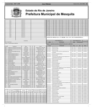 Estado do Rio de Janeiro
Prefeitura Municipal de Mesquita
Atos Oﬁciais 11Quarta-feira, 26/11/2014 |Jornal de Hoje - 2667 -1100
ZF27 R$ 212,57 0,28
ZF28 R$ 212,57 0,28
ZF29 R$ 212,57 0,28
ZF30 R$ 212,57 0,28
ZF31 R$ 212,57 0,28
ZF32 R$ 212,57 0,28
ZF33 R$ 212,57 0,22
ZF34 R$ 212,57 0,22
ZF35 R$ 212,57 0,22
ZF36 R$ 212,57 0,22
ZF37 R$ 212,57 0,22
ZF38 R$ 212,57 0,22
ZF39 R$ 212,57 0,22
ZF40 R$ 212,57 0,22
LEGENDA
ZF = Zona Fiscal
ZIND = Zona de Interesse Industrial
Tipo Logradouro Bairro ZF Trecho
RUA ALMIRANTE BATISTA DAS NEVES CHATUBA ZF13 ENTRE OS N.º 298 E 920
RUA ALMIRANTE BATISTA DAS NEVES CHATUBA ZF33 DEPOIS DO N.º 920
RUA AMBROSIO VILA EMIL ZF05 ATÉ O N.º 548
RUA ARTHUR DE OLIVEIRA VECCHI CENTRO ZF01 DO INÍCIO ATÉ N.º 190
RUA BRAULIO SANTO ELIAS ZF26 ATÉ O N.º 170
AV CARLOS MARQUES ROLLO JUSCELINO ZF08 ATÉ O N.º 170
AV CARLOS MARQUES ROLLO SANTO ELIAS ZF26 DEPOIS DO N.º 170
AV COELHO DA ROCHA BNH ZF19 ENTRE O N.º 720 E 1300
AV COELHO DA ROCHA ROCHA SOBRINHO ZF20 ENTRE OS N.º 1300 E 2290
AV COELHO DA ROCHA VILA NORMA ZF30 DEPOIS DO N.º 2290
RUA COSMORAMA COSMORAMA ZF06 DEPOIS DO N.º 160
RUA COSMORAMA COSMORAMA ZF23 ATÉ O N.º 160
RUA DELFINA BORGES JACUTINGA ZF27 ATÉ O N.º 811
AV DOS OLIVEIRAS BNH ZF19 DEPOIS DO N.º 146
EST FELICIANO SODRÉ CENTRO ZF01 ENTRE OS N.º 1954 ATÉ 2112
AV GOVERNADOR CELSO PEÇANHA CRUZEIRO DO SUL ZF04 ATÉ O N.º 463
AV GOVERNADOR CELSO PEÇANHA CRUZEIRO DO SUL ZF09 ENTRE OS N.º 463 E 650
AV GOVERNADOR CELSO PEÇANHA BANCO DE AREIA ZF22 DEPOIS DO N.º 650
RUA MARCIAL JUSCELINO ZF08 INTEGRAL
RUA MARIA MENDES VECCHI CENTRO ZF01 DO INÍCIO ATÉ N.º 305
RUA MISTER WATKINS CENTRO ZF01 DO INÍCIO ATÉ N.º 150
RUA MISTER WATKINS CENTRO ZF02 DEPOIS DO N.º 150
RUA PAULO CENTRO ZF03 ATÉ O N.º 12
PC PREF. JOÃO LUIZ DO NASCIMENTO CENTRO ZF03 INTEGRAL
RUA PREF. JOSÉ MONTES PAIXÃO CENTRO ZF01 DO N.º 1737 ATÉ O FIM
RUA PRESIDENTE CASTELO BRANCO EDSON PASSOS ZF07 DO INÍCIO ATÉ N.º 440
ROD PRESIDENTE DUTRA BNH ZF19 ATÉ O N.º 9800
ROD PRESIDENTE DUTRA INDUSTRIAL ZIND DEPOIS DO N.º 9800
RUA RAUL CENTRO ZF03 ATÉ O N.º 81
PC SEC. ELIZABETH PAIXÃO CENTRO ZF01 INTEGRAL
AV UNIÃO SANTA TEREZINHA ZF14 DO INÍCIO ATÉ N.º 1295
AV UNIÃO ALTO URUGUAI ZF15 DEPOIS DO N.º 1295
ZF
LOJA TÉRREA
PAVIMENTO
SUPERIOR
GALPÃO TELHEIRO ESTACIONAMENTO USO COMUM
(Vu)c Cs - E (Vu)c Cs - E (Vu)c Cs - E (Vu)c Cs - E (Vu)c Cs - E (Vu)c Cs-E
ZF01 R$ 1.425,78 0,46 R$ 712,89 0,46 R$ 547,27 0,45 R$ 273,63 0,45 R$ 712,89 0,46 R$ 712,89 0,46
ZIND R$ 1.425,78 0,46 R$ 712,89 0,46 R$ 547,27 0,45 R$ 273,63 0,45 R$ 712,89 0,46 R$ 712,89 0,46
ZF02 R$ 1.425,78 0,44 R$ 712,89 0,44 R$ 547,27 0,43 R$ 273,63 0,43 R$ 712,89 0,44 R$ 712,89 0,44
ZF03 R$ 1.425,78 0,44 R$ 712,89 0,44 R$ 547,27 0,43 R$ 273,63 0,43 R$ 712,89 0,44 R$ 712,89 0,44
ZF04 R$ 1.425,78 0,44 R$ 712,89 0,44 R$ 547,27 0,43 R$ 273,63 0,43 R$ 712,89 0,44 R$ 712,89 0,44
ZF05 R$ 1.425,78 0,44 R$ 712,89 0,44 R$ 547,27 0,43 R$ 273,63 0,43 R$ 712,89 0,44 R$ 712,89 0,44
ZF07 R$ 1.425,78 0,44 R$ 712,89 0,44 R$ 547,27 0,43 R$ 273,63 0,43 R$ 712,89 0,44 R$ 712,89 0,44
ZF08 R$ 1.425,78 0,44 R$ 712,89 0,44 R$ 547,27 0,43 R$ 273,63 0,43 R$ 712,89 0,44 R$ 712,89 0,44
ZF09 R$ 1.425,78 0,39 R$ 712,89 0,39 R$ 547,27 0,42 R$ 273,63 0,42 R$ 712,89 0,39 R$ 712,89 0,39
ZF13 R$ 1.425,78 0,39 R$ 712,89 0,39 R$ 547,27 0,42 R$ 273,63 0,42 R$ 712,89 0,39 R$ 712,89 0,39
ZF14 R$ 1.425,78 0,39 R$ 712,89 0,39 R$ 547,27 0,42 R$ 273,63 0,42 R$ 712,89 0,39 R$ 712,89 0,39
ZF15 R$ 1.425,78 0,39 R$ 712,89 0,39 R$ 547,27 0,42 R$ 273,63 0,42 R$ 712,89 0,39 R$ 712,89 0,39
ZF19 R$ 1.425,78 0,39 R$ 712,89 0,39 R$ 547,27 0,42 R$ 273,63 0,42 R$ 712,89 0,39 R$ 712,89 0,39
ZF20 R$ 1.425,78 0,39 R$ 712,89 0,39 R$ 547,27 0,42 R$ 273,63 0,42 R$ 712,89 0,39 R$ 712,89 0,39
ZF22 R$ 1.425,78 0,39 R$ 712,89 0,39 R$ 547,27 0,42 R$ 273,63 0,42 R$ 712,89 0,39 R$ 712,89 0,39
ZF23 R$ 1.425,78 0,38 R$ 712,89 0,38 R$ 547,27 0,31 R$ 273,63 0,31 R$ 712,89 0,38 R$ 712,89 0,38
ZF26 R$ 1.425,78 0,38 R$ 712,89 0,38 R$ 547,27 0,31 R$ 273,63 0,31 R$ 712,89 0,38 R$ 712,89 0,38
ZF27 R$ 1.425,78 0,38 R$ 712,89 0,38 R$ 547,27 0,31 R$ 273,63 0,31 R$ 712,89 0,38 R$ 712,89 0,38
ZF30 R$ 1.425,78 0,38 R$ 712,89 0,38 R$ 547,27 0,31 R$ 273,63 0,31 R$ 712,89 0,38 R$ 712,89 0,38
ZF33 R$ 1.425,78 0,14 R$ 712,89 0,14 R$ 547,27 0,30 R$ 273,63 0,30 R$ 712,89 0,14 R$ 712,89 0,14
ANEXO XIV ARTIGO 113 L.C. Nº. 003/2003 - TLLI - TIS - TSCL VALOR EM REAL $
CNAE Subclasses 2.1 CNAE Subclasses 2.0
em moeda R$
código denominação código denominação
Seção A - Agricultura, pecuária, produção ﬂorestal, pesca e aqüicultura
CNAE ATIVIDADE TLLI TIS TSCL
0111-3/01 Cultivo de arroz R$ 1.470,75 R$ 588,30 R$ 888,45
0111-3/02 Cultivo de milho R$ 1.470,75 R$ 588,30 R$ 888,45
0111-3/03 Cultivo de trigo R$ 1.470,75 R$ 588,30 R$ 888,45
0111-3/99 Cultivo de outros cereais não especiﬁcados ante-
riormente
R$ 1.470,75 R$ 588,30 R$ 888,45
0112-1/01 Cultivo de algodão herbáceo R$ 1.470,75 R$ 588,30 R$ 888,45
0112-1/02 Cultivo de juta R$ 1.470,75 R$ 588,30 R$ 888,45
0112-1/99 Cultivo de outras ﬁbras de lavoura temporária não
especiﬁcadas anteriormente
R$ 1.470,75 R$ 588,30 R$ 888,45
0113-0/00 Cultivo de cana-de-açúcar R$ 1.470,75 R$ 588,30 R$ 888,45
0114-8/00 Cultivo de fumo R$ 1.470,75 R$ 588,30 R$ 888,45
0115-6/00 Cultivo de soja R$ 1.470,75 R$ 588,30 R$ 888,45
0116-4/01 Cultivo de amendoim R$ 1.470,75 R$ 588,30 R$ 888,45
0116-4/02 Cultivo de girassol R$ 1.470,75 R$ 588,30 R$ 888,45
0116-4/03 Cultivo de mamona R$ 1.470,75 R$ 588,30 R$ 888,45
0116-4/99 Cultivo de outras oleaginosas de lavoura temporária
não especiﬁcadas anteriormente
R$ 1.470,75 R$ 588,30 R$ 888,45
0119-9/01 Cultivo de abacaxi R$ 1.470,75 R$ 588,30 R$ 888,45
0119-9/02 Cultivo de alho R$ 1.470,75 R$ 588,30 R$ 888,45
0119-9/03 Cultivo de batata-inglesa R$ 1.470,75 R$ 588,30 R$ 888,45
0119-9/04 Cultivo de cebola R$ 1.470,75 R$ 588,30 R$ 888,45
0119-9/05 Cultivo de feijão R$ 1.470,75 R$ 588,30 R$ 888,45
0119-9/06 Cultivo de mandioca R$ 1.470,75 R$ 588,30 R$ 888,45
0119-9/07 Cultivo de melão R$ 1.470,75 R$ 588,30 R$ 888,45
0119-9/08 Cultivo de melancia R$ 1.470,75 R$ 588,30 R$ 888,45
0119-9/09 Cultivo de tomate rasteiro R$ 1.470,75 R$ 588,30 R$ 888,45
0119-9/99 Cultivo de outras plantas de lavoura temporária não
especiﬁcadas anteriormente
R$ 1.470,75 R$ 588,30 R$ 888,45
0121-1/01 Horticultura, exceto morango R$ 1.470,75 R$ 588,30 R$ 888,45
0121-1/02 Cultivo de morango R$ 1.470,75 R$ 588,30 R$ 888,45
0122-9/00 Cultivo de ﬂores e plantas ornamentais R$ 1.470,75 R$ 588,30 R$ 888,45
0131-8/00 Cultivo de laranja R$ 1.470,75 R$ 588,30 R$ 888,45
0132-6/00 Cultivo de uva R$ 1.470,75 R$ 588,30 R$ 888,45
0133-4/01 Cultivo de açaí R$ 1.470,75 R$ 588,30 R$ 888,45
0133-4/02 Cultivo de banana R$ 1.470,75 R$ 588,30 R$ 888,45
0133-4/03 Cultivo de caju R$ 1.470,75 R$ 588,30 R$ 888,45
0133-4/04 Cultivo de cítricos, exceto laranja R$ 1.470,75 R$ 588,30 R$ 888,45
0133-4/05 Cultivo de coco-da-baía R$ 1.470,75 R$ 588,30 R$ 888,45
0133-4/06 Cultivo de guaraná R$ 1.470,75 R$ 588,30 R$ 888,45
0133-4/07 Cultivo de maçã R$ 1.470,75 R$ 588,30 R$ 888,45
0133-4/08 Cultivo de mamão R$ 1.470,75 R$ 588,30 R$ 888,45
 