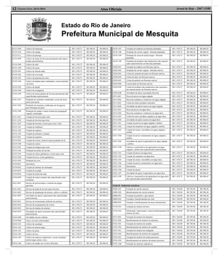 Atos Oﬁciais12| Quarta-feira, 26/11/2014 Jornal de Hoje - 2667-1100
Estado do Rio de Janeiro
Prefeitura Municipal de Mesquita
0133-4/09 Cultivo de maracujá R$ 1.470,75 R$ 588,30 R$ 888,45
0133-4/10 Cultivo de manga R$ 1.470,75 R$ 588,30 R$ 888,45
0133-4/11 Cultivo de pêssego R$ 1.470,75 R$ 588,30 R$ 888,45
0133-4/99 Cultivo de frutas de lavoura permanente não especi-
ﬁcadas anteriormente
R$ 1.470,75 R$ 588,30 R$ 888,45
0134-2/00 Cultivo de café R$ 1.470,75 R$ 588,30 R$ 888,45
0135-1/00 Cultivo de cacau R$ 1.470,75 R$ 588,30 R$ 888,45
0139-3/01 Cultivo de chá-da-índia R$ 1.470,75 R$ 588,30 R$ 888,45
0139-3/02 Cultivo de erva-mate R$ 1.470,75 R$ 588,30 R$ 888,45
0139-3/03 Cultivo de pimenta-do-reino R$ 1.470,75 R$ 588,30 R$ 888,45
0139-3/04 Cultivo de plantas para condimento, exceto pimenta-
-do-reino
R$ 1.470,75 R$ 588,30 R$ 888,45
0139-3/05 Cultivo de dendê R$ 1.470,75 R$ 588,30 R$ 888,45
0139-3/06 Cultivo de seringueira R$ 1.470,75 R$ 588,30 R$ 888,45
0139-3/99 Cultivo de outras plantas de lavoura permanente não
especiﬁcadas anteriormente
R$ 1.470,75 R$ 588,30 R$ 888,45
0141-5/01 Produção de sementes certiﬁcadas, exceto de forra-
geiras para pasto
R$ 1.470,75 R$ 588,30 R$ 888,45
0141-5/02 Produção de sementes certiﬁcadas de forrageiras
para formação de pasto
R$ 1.470,75 R$ 588,30 R$ 888,45
0142-3/00 Produção de mudas e outras formas de propagação
vegetal, certiﬁcadas
R$ 1.470,75 R$ 588,30 R$ 888,45
0151-2/01 Criação de bovinos para corte R$ 1.470,75 R$ 588,30 R$ 888,45
0151-2/02 Criação de bovinos para leite R$ 1.470,75 R$ 588,30 R$ 888,45
0151-2/03 Criação de bovinos, exceto para corte e leite R$ 1.470,75 R$ 588,30 R$ 888,45
0152-1/01 Criação de bufalinos R$ 1.470,75 R$ 588,30 R$ 888,45
0152-1/02 Criação de eqüinos R$ 1.470,75 R$ 588,30 R$ 888,45
0152-1/03 Criação de asininos e muares R$ 1.470,75 R$ 588,30 R$ 888,45
0153-9/01 Criação de caprinos R$ 1.470,75 R$ 588,30 R$ 888,45
0153-9/02 Criação de ovinos, inclusive para produção de lã R$ 1.470,75 R$ 588,30 R$ 888,45
0154-7/00 Criação de suínos R$ 1.470,75 R$ 588,30 R$ 888,45
0155-5/01 Criação de frangos para corte R$ 1.470,75 R$ 588,30 R$ 888,45
0155-5/02 Produção de pintos de um dia R$ 1.470,75 R$ 588,30 R$ 888,45
0155-5/03 Criação de outros galináceos, exceto para corte R$ 1.470,75 R$ 588,30 R$ 888,45
0155-5/04 Criação de aves, exceto galináceos R$ 1.470,75 R$ 588,30 R$ 888,45
0155-5/05 Produção de ovos R$ 1.470,75 R$ 588,30 R$ 888,45
0159-8/01 Apicultura R$ 1.470,75 R$ 588,30 R$ 888,45
0159-8/02 Criação de animais de estimação R$ 1.470,75 R$ 588,30 R$ 888,45
0159-8/03 Criação de escargô R$ 1.470,75 R$ 588,30 R$ 888,45
0159-8/04 Criação de bicho-da-seda R$ 1.470,75 R$ 588,30 R$ 888,45
0159-8/99 Criação de outros animais não especiﬁcados ante-
riormente
R$ 1.470,75 R$ 588,30 R$ 888,45
0161-0/01 Serviço de pulverização e controle de pragas
agrícolas
R$ 1.470,75 R$ 588,30 R$ 888,45
0161-0/02 Serviço de poda de árvores para lavouras R$ 1.470,75 R$ 588,30 R$ 888,45
0161-0/03 Serviço de preparação de terreno, cultivo e colheita R$ 1.470,75 R$ 588,30 R$ 888,45
0161-0/99 Atividades de apoio à agricultura não especiﬁcadas
anteriormente
R$ 1.470,75 R$ 588,30 R$ 888,45
0162-8/01 Serviço de inseminação artiﬁcial em animais R$ 1.470,75 R$ 588,30 R$ 888,45
0162-8/02 Serviço de tosquiamento de ovinos R$ 1.470,75 R$ 588,30 R$ 888,45
0162-8/03 Serviço de manejo de animais R$ 1.470,75 R$ 588,30 R$ 888,45
0162-8/99 Atividades de apoio à pecuária não especiﬁcadas
anteriormente
R$ 1.470,75 R$ 588,30 R$ 888,45
0163-6/00 Atividades de pós-colheita R$ 1.470,75 R$ 588,30 R$ 888,45
0170-9/00 Caça e serviços relacionados R$ 1.470,75 R$ 588,30 R$ 888,45
0210-1/01 Cultivo de eucalipto R$ 1.470,75 R$ 588,30 R$ 888,45
0210-1/02 Cultivo de acácia-negra R$ 1.470,75 R$ 588,30 R$ 888,45
0210-1/03 Cultivo de pinus R$ 1.470,75 R$ 588,30 R$ 888,45
0210-1/04 Cultivo de teca R$ 1.470,75 R$ 588,30 R$ 888,45
0210-1/05 Cultivo de espécies madeireiras, exceto eucalipto,
acácia-negra, pinus e teca
R$ 1.470,75 R$ 588,30 R$ 888,45
0210-1/06 Cultivo de mudas em viveiros ﬂorestais R$ 1.470,75 R$ 588,30 R$ 888,45
0210-1/07 Extração de madeira em ﬂorestas plantadas R$ 1.470,75 R$ 588,30 R$ 888,45
0210-1/08 Produção de carvão vegetal - ﬂorestas plantadas R$ 1.470,75 R$ 588,30 R$ 888,45
0210-1/09 Produção de casca de acácia-negra - ﬂorestas
plantadas
R$ 1.470,75 R$ 588,30 R$ 888,45
0210-1/99 Produção de produtos não-madeireiros não especiﬁ-
cados anteriormente em ﬂorestas plantadas
R$ 1.470,75 R$ 588,30 R$ 888,45
0220-9/01 Extração de madeira em ﬂorestas nativas R$ 1.470,75 R$ 588,30 R$ 888,45
0220-9/02 Produção de carvão vegetal - ﬂorestas nativas R$ 1.470,75 R$ 588,30 R$ 888,45
0220-9/03 Coleta de castanha-do-pará em ﬂorestas nativas R$ 1.470,75 R$ 588,30 R$ 888,45
0220-9/04 Coleta de látex em ﬂorestas nativas R$ 1.470,75 R$ 588,30 R$ 888,45
0220-9/05 Coleta de palmito em ﬂorestas nativas R$ 1.470,75 R$ 588,30 R$ 888,45
0220-9/06 Conservação de ﬂorestas nativas R$ 1.470,75 R$ 588,30 R$ 888,45
0220-9/99 Coleta de produtos não-madeireiros não especiﬁca-
dos anteriormente em ﬂorestas nativas
R$ 1.470,75 R$ 588,30 R$ 888,45
0230-6/00 Atividades de apoio à produção ﬂorestal R$ 1.470,75 R$ 588,30 R$ 888,45
0311-6/01 Pesca de peixes em água salgada R$ 1.470,75 R$ 588,30 R$ 888,45
0311-6/02 Pesca de crustáceos e moluscos em água salgada R$ 1.470,75 R$ 588,30 R$ 888,45
0311-6/03 Coleta de outros produtos marinhos R$ 1.470,75 R$ 588,30 R$ 888,45
0311-6/04 Atividades de apoio à pesca em água salgada R$ 1.470,75 R$ 588,30 R$ 888,45
0312-4/01 Pesca de peixes em água doce R$ 1.470,75 R$ 588,30 R$ 888,45
0312-4/02 Pesca de crustáceos e moluscos em água doce R$ 1.470,75 R$ 588,30 R$ 888,45
0312-4/03 Coleta de outros produtos aquáticos de água doce R$ 1.470,75 R$ 588,30 R$ 888,45
0312-4/04 Atividades de apoio à pesca em água doce R$ 1.470,75 R$ 588,30 R$ 888,45
0321-3/01 Criação de peixes em água salgada e salobra R$ 1.470,75 R$ 588,30 R$ 888,45
0321-3/02 Criação de camarões em água salgada e salobra R$ 1.470,75 R$ 588,30 R$ 888,45
0321-3/03 Criação de ostras e mexilhões em água salgada e
salobra
R$ 1.470,75 R$ 588,30 R$ 888,45
0321-3/04 Criação de peixes ornamentais em água salgada e
salobra
R$ 1.470,75 R$ 588,30 R$ 888,45
0321-3/05 Atividades de apoio à aqüicultura em água salgada
e salobra
R$ 1.470,75 R$ 588,30 R$ 888,45
0321-3/99 Cultivos e semicultivos da aqüicultura em água
salgada e salobra não especiﬁcados anteriormente
R$ 1.470,75 R$ 588,30 R$ 888,45
0322-1/01 Criação de peixes em água doce R$ 1.470,75 R$ 588,30 R$ 888,45
0322-1/02 Criação de camarões em água doce R$ 1.470,75 R$ 588,30 R$ 888,45
0322-1/03 Criação de ostras e mexilhões em água doce R$ 1.470,75 R$ 588,30 R$ 888,45
0322-1/04 Criação de peixes ornamentais em água doce R$ 1.470,75 R$ 588,30 R$ 888,45
0322-1/05 Ranicultura R$ 1.470,75 R$ 588,30 R$ 888,45
0322-1/06 Criação de jacaré R$ 1.470,75 R$ 588,30 R$ 888,45
0322-1/07 Atividades de apoio à aqüicultura em água doce R$ 1.470,75 R$ 588,30 R$ 888,45
0322-1/99 Cultivos e semicultivos da aqüicultura em água doce
não especiﬁcados anteriormente
R$ 1.470,75 R$ 588,30 R$ 888,45
Seção B - Indústrias extrativas
0500-3/01 Extração de carvão mineral R$ 1.764,90 R$ 705,96 R$ 588,30
0500-3/02 Beneﬁciamento de carvão mineral R$ 1.764,90 R$ 705,96 R$ 588,30
0600-0/01 Extração de petróleo e gás natural R$ 1.764,90 R$ 705,96 R$ 588,30
0600-0/02 Extração e beneﬁciamento de xisto R$ 1.764,90 R$ 705,96 R$ 588,30
0600-0/03 Extração e beneﬁciamento de areias betuminosas R$ 1.764,90 R$ 705,96 R$ 588,30
0710-3/01 Extração de minério de ferro R$ 1.764,90 R$ 705,96 R$ 588,30
0710-3/02 Pelotização, sinterização e outros beneﬁciamentos de
minério de ferro
R$ 1.764,90 R$ 705,96 R$ 588,30
0721-9/01 Extração de minério de alumínio R$ 1.764,90 R$ 705,96 R$ 588,30
0721-9/02 Beneﬁciamento de minério de alumínio R$ 1.764,90 R$ 705,96 R$ 588,30
0722-7/01 Extração de minério de estanho R$ 1.764,90 R$ 705,96 R$ 588,30
0722-7/02 Beneﬁciamento de minério de estanho R$ 1.764,90 R$ 705,96 R$ 588,30
0723-5/01 Extração de minério de manganês R$ 1.764,90 R$ 705,96 R$ 588,30
0723-5/02 Beneﬁciamento de minério de manganês R$ 1.764,90 R$ 705,96 R$ 588,30
0724-3/01 Extração de minério de metais preciosos R$ 1.764,90 R$ 705,96 R$ 588,30
0724-3/02 Beneﬁciamento de minério de metais preciosos R$ 1.764,90 R$ 705,96 R$ 588,30
0725-1/00 Extração de minerais radioativos R$ 1.764,90 R$ 705,96 R$ 588,30
 