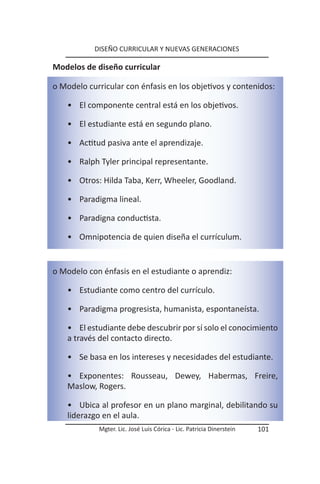 DISEÑO CURRICULAR Y NUEVAS GENERACIONES

Modelos de diseño curricular

o Modelo curricular con énfasis en los objetivos y contenidos:

    • El componente central está en los objetivos.

    • El estudiante está en segundo plano.

    • Actitud pasiva ante el aprendizaje.

    • Ralph Tyler principal representante.

    • Otros: Hilda Taba, Kerr, Wheeler, Goodland.

    • Paradigma lineal.

    • Paradigna conductista.

    • Omnipotencia de quien diseña el currículum.


o Modelo con énfasis en el estudiante o aprendiz:

    • Estudiante como centro del currículo.

    • Paradigma progresista, humanista, espontaneísta.

    • El estudiante debe descubrir por sí solo el conocimiento
    a través del contacto directo.

    • Se basa en los intereses y necesidades del estudiante.

    • Exponentes: Rousseau, Dewey, Habermas, Freire,
    Maslow, Rogers.

    • Ubica al profesor en un plano marginal, debilitando su
    liderazgo en el aula.
            Mgter. Lic. José Luis Córica - Lic. Patricia Dinerstein   101
 