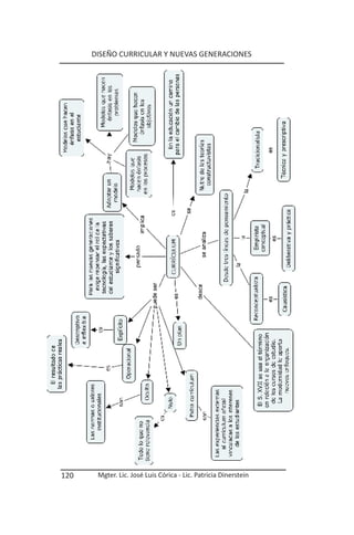 DISEÑO CURRICULAR Y NUEVAS GENERACIONES




120    Mgter. Lic. José Luis Córica - Lic. Patricia Dinerstein
 