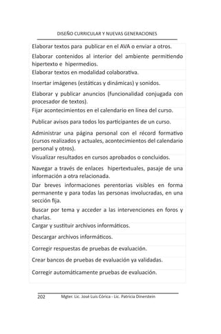 DISEÑO CURRICULAR Y NUEVAS GENERACIONES

Elaborar textos para publicar en el AVA o enviar a otros.
Elaborar contenidos al interior del ambiente permitiendo
hipertexto e hipermedios.
Elaborar textos en modalidad colaborativa.
Insertar imágenes (estáticas y dinámicas) y sonidos.
Elaborar y publicar anuncios (funcionalidad conjugada con
procesador de textos).
Fijar acontecimientos en el calendario en línea del curso.
Publicar avisos para todos los participantes de un curso.
Administrar una página personal con el récord formativo
(cursos realizados y actuales, acontecimientos del calendario
personal y otros).
Visualizar resultados en cursos aprobados o concluidos.
Navegar a través de enlaces hipertextuales, pasaje de una
información a otra relacionada.
Dar breves informaciones perentorias visibles en forma
permanente y para todas las personas involucradas, en una
sección fija.
Buscar por tema y acceder a las intervenciones en foros y
charlas.
Cargar y sustituir archivos informáticos.
Descargar archivos informáticos.
Corregir respuestas de pruebas de evaluación.
Crear bancos de pruebas de evaluación ya validadas.

Corregir automáticamente pruebas de evaluación.


  202      Mgter. Lic. José Luis Córica - Lic. Patricia Dinerstein
 