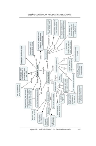 DISEÑO CURRICULAR Y NUEVAS GENERACIONES




 Mgter. Lic. José Luis Córica - Lic. Patricia Dinerstein   41
 