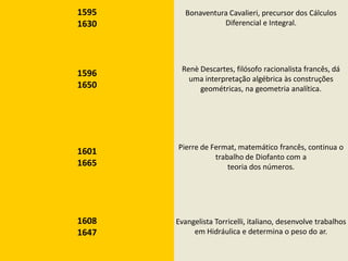 1595     Bonaventura Cavalieri, precursor dos Cálculos
1630               Diferencial e Integral.




        Renè Descartes, filósofo racionalista francês, dá
1596
          uma interpretação algébrica às construções
1650         geométricas, na geometria analítica.




       Pierre de Fermat, matemático francês, continua o
1601
                  trabalho de Diofanto com a
1665                  teoria dos números.




1608   Evangelista Torricelli, italiano, desenvolve trabalhos
1647        em Hidráulica e determina o peso do ar.
 