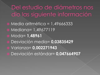  Media aritmética = 1,49666333
 Mediana= 1,49677119
 Moda= 1,48961
 Desviación media= 0,03835429
 Varianza= 0,002271943
 Desviación estándar= 0,047664907
 