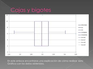 En este enlace encontraras una explicación de cómo realizar esta
Gráfica con los datos obtenidos.
 