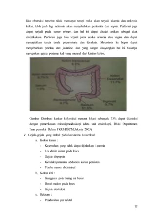 Jika obstruksi tersebut tidak mendapat terapi maka akan terjadi iskemia dan nekrosis 
kolon, lebih jauh lagi nekrosis akan menyebabkan peritonitis dan sepsis. Perforasi juga 
dapat terjadi pada tumor primer, dan hal ini dapat disalah artikan sebagai akut 
divertikulosis. Perforasi juga bisa terjadi pada vesika urinaria atau vagina dan dapat 
menunjukkan tanda tanda pneumaturia dan fecaluria. Metastasis ke hepar dapat 
menyebabkan pruritus dan jaundice, dan yang sangat disayangkan hal ini biasanya 
merupakan gejala pertama kali yang muncul dari kanker kolon. 
Gambar Distribusi kanker kolorektal menurut lokasi sebanyak 73% dapat dideteksi 
dengan pemeriksaan rektosigmoidoskopi (data unit endoskopi, Divisi Departemen 
Ilmu penyakit Dalam FKUI/RSCM,Jakarta 2005) 
12 
 Gejala-gejala yang timbul pada karsinoma kolorektal 
a. Kolon kanan : 
- Kelemahan yang tidak dapat dijelaskan / anemia 
- Tes darah samar pada feses 
- Gejala dispepsia 
- Ketidaknyamanan abdomen kanan persisten 
- Teraba massa abdominal 
b. Kolon kiri : 
- Gangguan pola buang air besar 
- Darah makro pada feses 
- Gejala obstruksi 
c. Rektum : 
- Pendarahan per rektal 
 