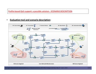 ProfileProfile--based QoS support: a possible solutionbased QoS support: a possible solution -- SCENARIO DESCRIPTIONSCENARIO DESCRIPTION
• Evaluation tool and scenario description:
The Eighth Advanced International Conference on Telecommunications, AICT 2012, Stuttgart, Germany, May 27 – June 1, 2012 15/49
 