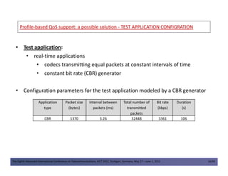 ProfileProfile--based QoS support: a possible solutionbased QoS support: a possible solution -- TEST APPLICATION CONFIGRATIONTEST APPLICATION CONFIGRATION
• Test application:
• real-time applications
• codecs transmitting equal packets at constant intervals of time
• constant bit rate (CBR) generator
• Configuration parameters for the test application modeled by a CBR generator
The Eighth Advanced International Conference on Telecommunications, AICT 2012, Stuttgart, Germany, May 27 – June 1, 2012 16/49
• Configuration parameters for the test application modeled by a CBR generator
Application
type
Packet size
(bytes)
Interval between
packets (ms)
Total number of
transmitted
packets
Bit rate
(kbps)
Duration
(s)
CBR 1370 3.26 32448 3361 106
 