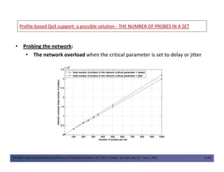 ProfileProfile--based QoS support: a possible solutionbased QoS support: a possible solution -- THE NUMBER OF PROBES IN A SETTHE NUMBER OF PROBES IN A SET
• Probing the network:
• The network overload when the critical parameter is set to delay or jitter
The Eighth Advanced International Conference on Telecommunications, AICT 2012, Stuttgart, Germany, May 27 – June 1, 2012 21/49
 