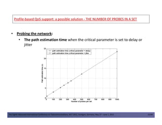 ProfileProfile--based QoS support: a possible solutionbased QoS support: a possible solution -- THE NUMBER OF PROBES IN A SETTHE NUMBER OF PROBES IN A SET
• Probing the network:
• The path estimation time when the critical parameter is set to delay or
jitter
The Eighth Advanced International Conference on Telecommunications, AICT 2012, Stuttgart, Germany, May 27 – June 1, 2012 22/49
 
