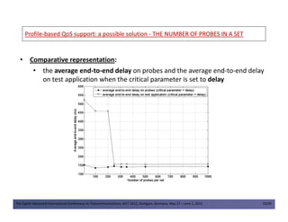ProfileProfile--based QoS support: a possible solutionbased QoS support: a possible solution -- THE NUMBER OF PROBES IN A SETTHE NUMBER OF PROBES IN A SET
• Comparative representation:
• the average end-to-end delay on probes and the average end-to-end delay
on test application when the critical parameter is set to delay
The Eighth Advanced International Conference on Telecommunications, AICT 2012, Stuttgart, Germany, May 27 – June 1, 2012 23/49
 