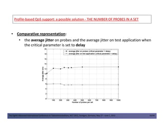 ProfileProfile--based QoS support: a possible solutionbased QoS support: a possible solution -- THE NUMBER OF PROBES IN A SETTHE NUMBER OF PROBES IN A SET
• Comparative representation:
• the average jitter on probes and the average jitter on test application when
the critical parameter is set to delay
The Eighth Advanced International Conference on Telecommunications, AICT 2012, Stuttgart, Germany, May 27 – June 1, 2012 26/49
 
