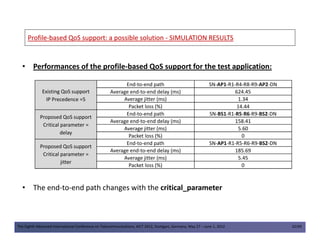 ProfileProfile--based QoS support: a possible solutionbased QoS support: a possible solution -- SIMULATION RESULTSSIMULATION RESULTS
• Performances of the profile-based QoS support for the test application:
Existing QoS support
IP Precedence =5
End-to-end path SN-AP1-R1-R4-R8-R9-AP2-DN
Average end-to-end delay (ms) 624.45
Average jitter (ms) 1.34
Packet loss (%) 14.44
Proposed QoS support
Critical parameter =
End-to-end path SN-BS1-R1-R5-R6-R9-BS2-DN
Average end-to-end delay (ms) 158.41
The Eighth Advanced International Conference on Telecommunications, AICT 2012, Stuttgart, Germany, May 27 – June 1, 2012 32/49
• The end-to-end path changes with the critical_parameter
Critical parameter =
delay
Average end-to-end delay (ms) 158.41
Average jitter (ms) 5.60
Packet loss (%) 0
Proposed QoS support
Critical parameter =
jitter
End-to-end path SN-AP1-R1-R5-R6-R9-BS2-DN
Average end-to-end delay (ms) 185.69
Average jitter (ms) 5.45
Packet loss (%) 0
 