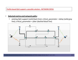 ProfileProfile--based QoS support: a possible solutionbased QoS support: a possible solution -- NETWORK PATHSNETWORK PATHS
• Selected end-to-end network paths:
• existing QoS support (solid black line); critical_parameter = delay (solid gray
line); critical_parameter = jitter (dashed black line)
The Eighth Advanced International Conference on Telecommunications, AICT 2012, Stuttgart, Germany, May 27 – June 1, 2012 33/49
 
