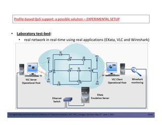 ProfileProfile--based QoS support: a possible solutionbased QoS support: a possible solution –– EXPERIMENTAL SETUPEXPERIMENTAL SETUP
• Laboratory test-bed:
• real network in real-time using real applications (EXata, VLC and Wireshark)
The Eighth Advanced International Conference on Telecommunications, AICT 2012, Stuttgart, Germany, May 27 – June 1, 2012 35/49
 