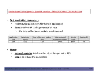 ProfileProfile--based QoS support: a possible solutionbased QoS support: a possible solution -- APPLICATION RECONFIGURATIONAPPLICATION RECONFIGURATION
• Test application parameters:
• reconfigured parameters for the test application
• decrease the CBR traffic generator bit rate
• the interval between packets was increased
Application Packet size Interval between packets Total number of Bit rate Duration (s)
The Eighth Advanced International Conference on Telecommunications, AICT 2012, Stuttgart, Germany, May 27 – June 1, 2012 41/49
• Notes:
• Network probing: total number of probes per set is 165
• Scope: to reduce the packet loss
Application
type
Packet size
(bytes)
Interval between packets
(ms)
Total number of
transmitted packets
Bit rate
(kbps)
Duration (s)
CBR 1370 6.09 17385 17975 106
 