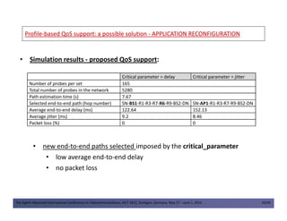 ProfileProfile--based QoS support: a possible solutionbased QoS support: a possible solution -- APPLICATION RECONFIGURATIONAPPLICATION RECONFIGURATION
• Simulation results - proposed QoS support:
Critical parameter = delay Critical parameter = jitter
Number of probes per set 165
Total number of probes in the network 5280
Path estimation time (s) 7.67
Selected end-to-end path (hop number) SN-BS1-R1-R3-R7-R6-R9-BS2-DN SN-AP1-R1-R3-R7-R9-BS2-DN
Average end-to-end delay (ms) 122.64 152.13
The Eighth Advanced International Conference on Telecommunications, AICT 2012, Stuttgart, Germany, May 27 – June 1, 2012 43/49
• new end-to-end paths selected imposed by the critical_parameter
• low average end-to-end delay
• no packet loss
Average end-to-end delay (ms) 122.64 152.13
Average jitter (ms) 9.2 8.46
Packet loss (%) 0 0
 