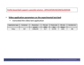 ProfileProfile--based QoS support: a possible solutionbased QoS support: a possible solution -- APPLICATION RECONFIGURATIONAPPLICATION RECONFIGURATION
• Video application parameters on the experimental test-bed:
• transrated the video test application
Application type Container Resolution
(pixels)
File size
(MB)
Frame rate
(fps)
Bit rate
(kbps)
Duration (s)
Video AVI 1280x544 20.7 23.976 1633 106
The Eighth Advanced International Conference on Telecommunications, AICT 2012, Stuttgart, Germany, May 27 – June 1, 2012 44/49
 