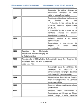 DEPARTAMENTO V-INSTITUTOS EMGFAB PROGRAMA DE CAPACITACION A DISTANCIA
21 - 44
Prohibición de utilizar técnicas de
modificación ambiental con fines
militares u otros fines hostiles
1977 Protocolos adicionales a los Convenios
de Ginebra de 1949
- Protección de las víctimas de los
conflictos armados internacionales
(Protocolo I)
- Protección de las víctimas de los
conflictos armados sin carácter
internacional (Protocolo II)
1980 Convenio relativo a las armas
convencionales
Prohibiciones o restricciones del
empleo de ciertas armas
convencionales
1986 Estatutos del Movimiento
Internacional de la Cruz Roja y de
la Media Luna Roja
1989 Acuerdo entre el CICR y la Liga de
Sociedades de la Cruz Roja y de la
Media Luna Roja
Convención sobre los Derechos del
Niño
1993 Convención sobre la prohibición del
desarrollo, la producción, el
almacenamiento y el empleo de armas
químicas y sobre su destrucción
1994 Manual de San Remo sobre el Derecho
Internacional aplicable a los Conflictos
Armados en el Mar
1995 Protocolo sobre armas láser cegadoras
(Protocolo IV)
1996 Protocolo sobre Prohibiciones o
Restricciones del Empleo de Minas,
Armas Trampa y otros Artefactos
 