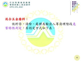 混合五金廢料：
依貯存、清除、處理及輸出入等清理階段危
害特性判定，其認定方式如下表。
11
 