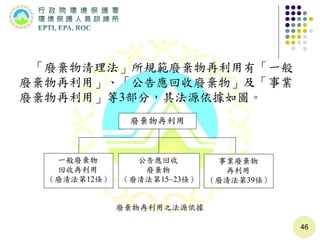 「廢棄物清理法」所規範廢棄物再利用有「一般
廢棄物再利用」、「公告應回收廢棄物」及「事業
廢棄物再利用」等3部分，其法源依據如圖。
46
廢棄物再利用
事業廢棄物
再利用
（廢清法第39條）
一般廢棄物
回收再利用
（廢清法第12條）
公告應回收
廢棄物
（廢清法第15~23條）
廢棄物再利用之法源依據
 