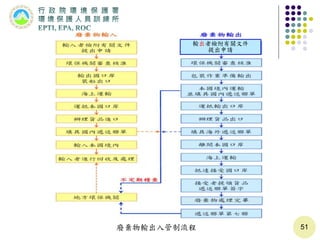 51廢棄物輸出入管制流程
輸出者檢附有關文件
提出申請
 
