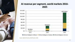 AI revenue per segment, world markets 2016-
2025
11/19/2019 44
 