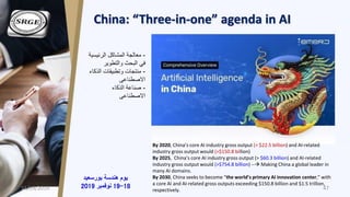 China: “Three-in-one” agenda in AI
-‫الرئيس‬ ‫المشاكل‬ ‫معالجة‬‫ية‬
‫والتطوير‬ ‫البحث‬ ‫في‬
-‫الذ‬ ‫وتطبيقات‬ ‫منتجات‬‫كاء...