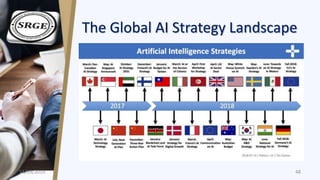 The Global AI Strategy Landscape
11/19/2019 48
 