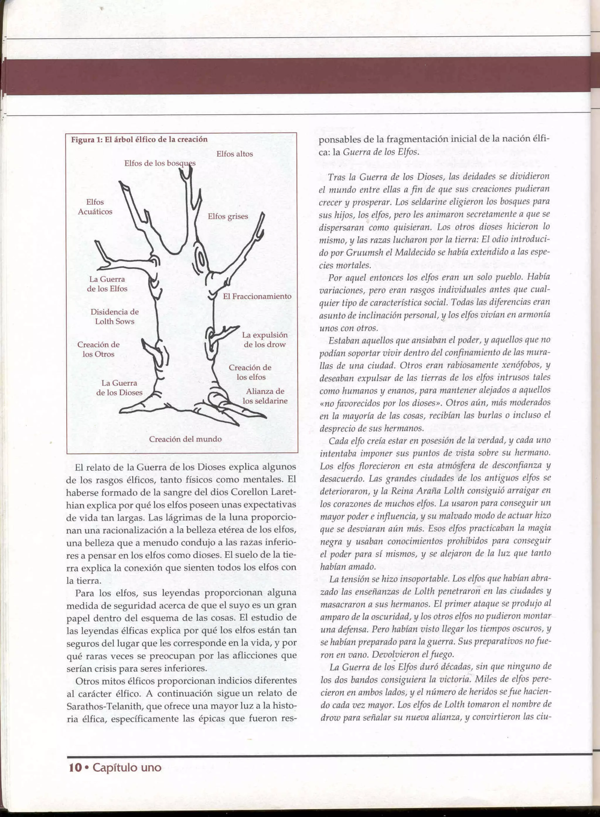 D&D   2.0 -el libro de los elfos