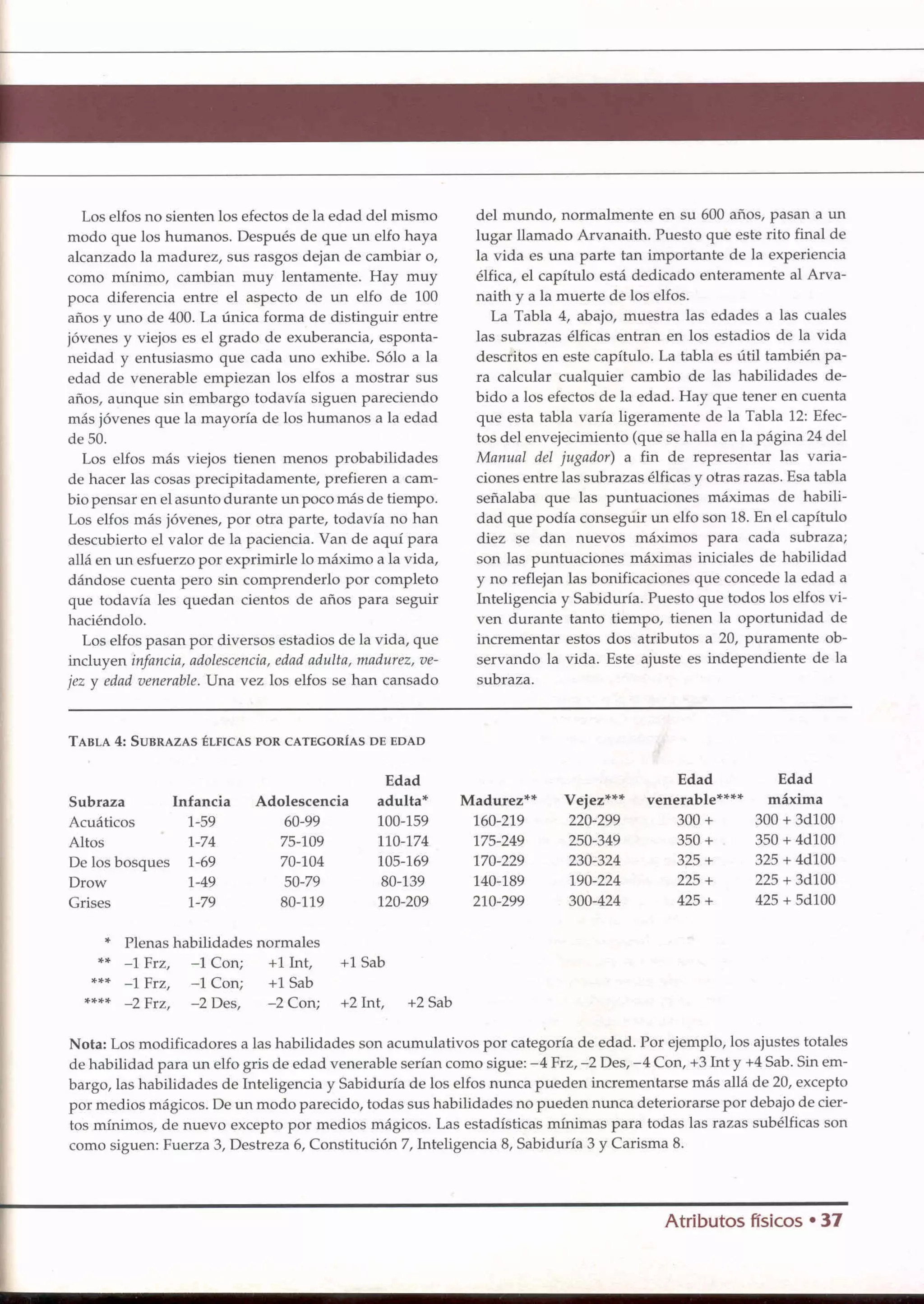 D&D   2.0 -el libro de los elfos