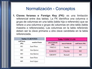 Clase 4 Normalización de Base de Datos | PDF