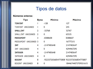 Tipos de datos
Números enteros:
 