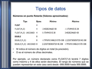 Tipos de datos
Números en punto flotante (Valores aproximados):
• M indica el número de dígitos en total (la precisión).
• D es el número de cifras decimales.
Por ejemplo, un número declarado como FLOAT(7,4) tendrá 7 dígitos
como máximo y 4 de ellos serán decimales. El rango de números que se
pueden representar en este caso será desde -999.9999 hasta 999.9999.
 