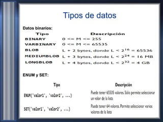 Tipos de datos
Datos binarios:
ENUM y SET:
 