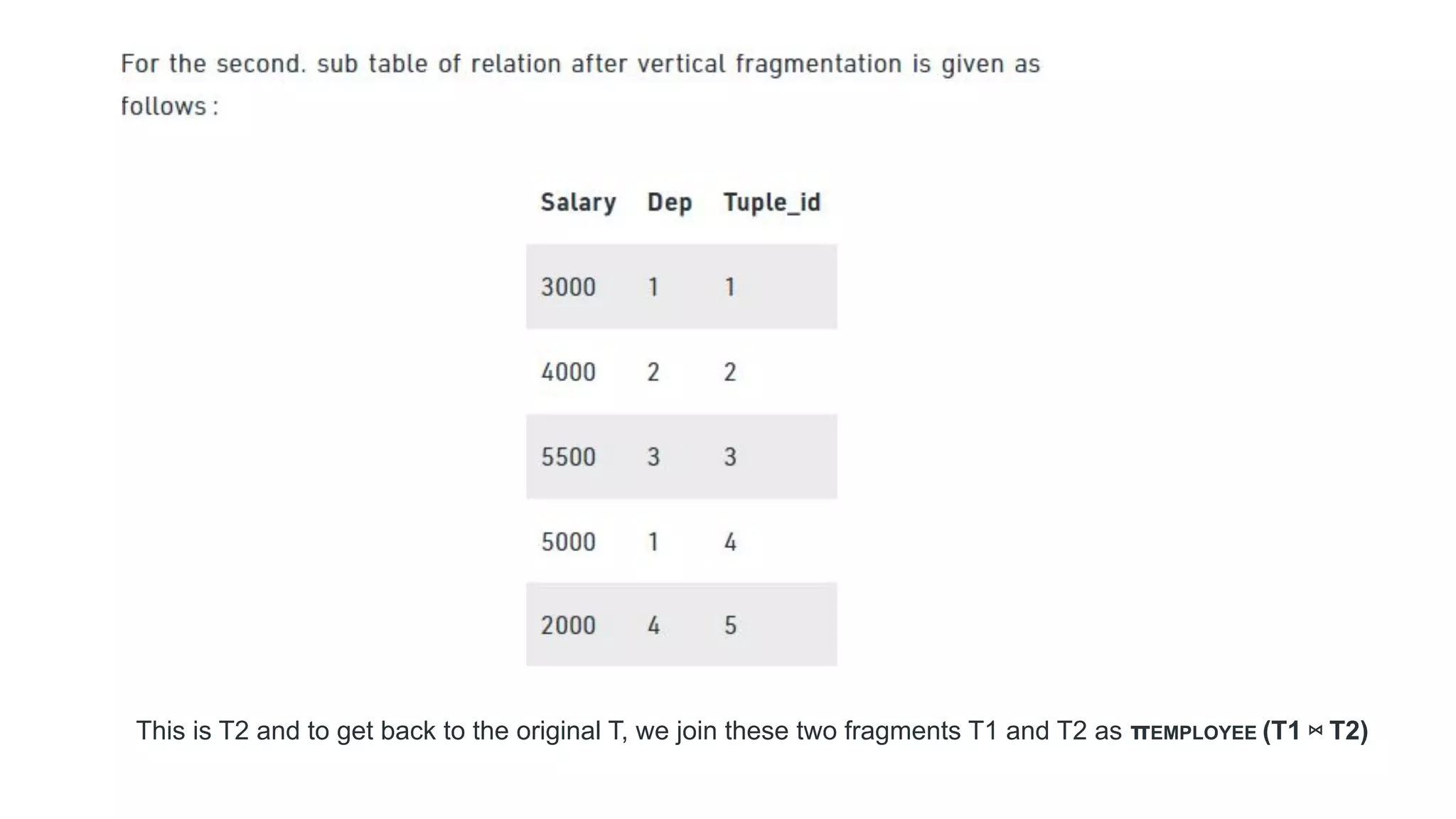 This is T2 and to get back to the original T, we join these two fragments T1 and T2 as πEMPLOYEE (T1 ⋈ T2)
 