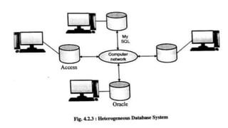 Distributed database. pdf | PDF