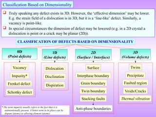 defect point and surafce point and volum point | PPT