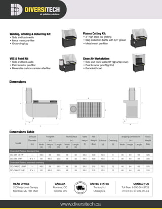 CONTACT US
Toll Free: 1-800-361-3733
info@di ver si tec h .c a
UNITED STATES
Trenton, NJ
Chicago, IL
CANADA
Montreal, QC
Toronto, ON
HEAD OFFICE
2500 Alphonse Gariepy
Montreal, QC H8T 3M2
www.diversitech.ca
air pollution solutions
DIVERSITECH
Dimensions
Model
Exhaust
Diameter
(in.)
Footprint
(in.)
Worksurface
(in.)
Table
Height
[f]
Net
Weight
(lbs.)
Exhaust
[g]
Overhang
[h]
Shipping Dimensions
(in.)
Gross
Weight
(lbs.)Width
[a]
Height
[C]
Length
[b]
Width
[d]
Length
[e]
Width Height Length
Downdraft Tables, Standard Size
DD-2X4 1.5 HP --- 49.5 39 32.5 48 32 39.5 300 10.5 8 48 84 66 325
DD-2X4 3 HP 8” x 1 60 69.5 32.5 48 32 39.5 300 10.5 8 48 84 66 325
Downdraft Tables, extended overhang
DD-2X4-EO 1.5 HP --- 49.5 39 38.5 48 38 39.5 310 10.5 12 48 84 66 335
DD-2X4-EO 3 HP 8” x 1 60 69.5 38.5 48 38 39.5 310 10.5 12 48 84 66 335
Plasma Cutting Kit:
• 2” high steel bar grating
• Slag collection baffle with 3/4” gravel
• Metal mesh pre-filter
Welding, Grinding & Deburring Kit:
• Side and back walls
• Metal mesh pre-filter
• Grounding lug
VOC & Paint Kit:
• Side and back walls
• Paint arrestor pre-filter
• Reversible carbon canister afterfilter
Clean Air Workstation:
• Side and back walls (48”highw/topcover)
• Dust & vapor proof light kit
• Backdraft hood
Dimensions Table
 