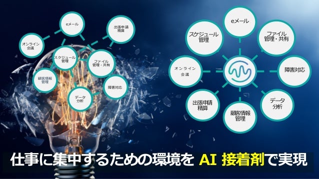 Application Development On Ibm Watson Workspace