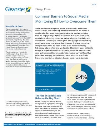 Note: This document is intended for individual 
use. Electronic distribution via email or by post-ing 
on a personal website is in violation of the 
terms of use. 
Social media monitoring tools provide a structured – and in most 
cases turnkey – solution for organizations to measure the impact of 
social media. But research suggests that social media monitoring 
tools are largely being adopted in a handful of core industries such 
as retail, manufacturing, consumer packaged goods, hospitality, and 
ecommerce. Generally we see adoption among organizations with 1) 
consumer-oriented products and services and 2) a large population 
of target users online. Because of this, social media monitoring 
technology adoption has largely established traction in upper midsize to 
enterprise organizations with social media teams that have dedicated 
roles and responsibilities for social media monitoring. This Deep Dive 
will explore emerging trends in social media adoption, specifically 
five common barriers to adoption of social media monitoring tools. 
PERCENTAGE OF TOP PERFORMERS 
Entire content © 2014 Gleanster, LLC. All rights reserved. Unauthorized use or reproduction prohibited. 
2014 
About the Pie Chart 
The data presented in the chart is 
derived from the 2013 Gleanster survey 
on Social Relationship Management 
and the 2013 Gleanster survey 
on Social Listening. The surveys 
garnered responses from 314 and 247 
participants, respectively. The data 
presented in the body of this report 
reflects the findings from those surveys, 
including subsets of data taken from 
them and representing responses 
from across multiple industries. 
The data serves as the basis for 
this Gleansight Deep Dive, which 
provides analyst commentary 
related to a particular aspect of the 
topic. The objective is to provide 
additional perspective and illuminate 
certain key considerations regarding 
the implementation of the related 
technology-enabled business initiative. 
To learn more about Gleanster’s 
research methodology, please click 
here or email research@gleanster.com. 
Deep Dive 
Common Barriers to Social Media 
Monitoring & How to Overcome Them 
ANCHORING STAT 
64% 
reporting they are not as effective 
as they could be with social 
media monitoring efforts. 
The Rise of Social Media 
Roles on the Org Chart 
Before jumping into the five barriers, 
it’s important to highlight the emerging 
trends we have seen over the last 10 
years with respect to headcount. Many 
organizations learned early on that 
supporting social media was more 
than a part-time endeavor. What began 
as small investments in interns and 
marketing managers quickly blossomed 
into full teams with roles like VP of 
Social Media. But staffing these teams 
can be a challenge. It’s actually quite 
difficult to find experienced people who 
have proven strategies for driving return 
on investment in social media efforts. 
This also poses challenges with 
headcount structure. According to 
research from the Q2 Social Listening 
 