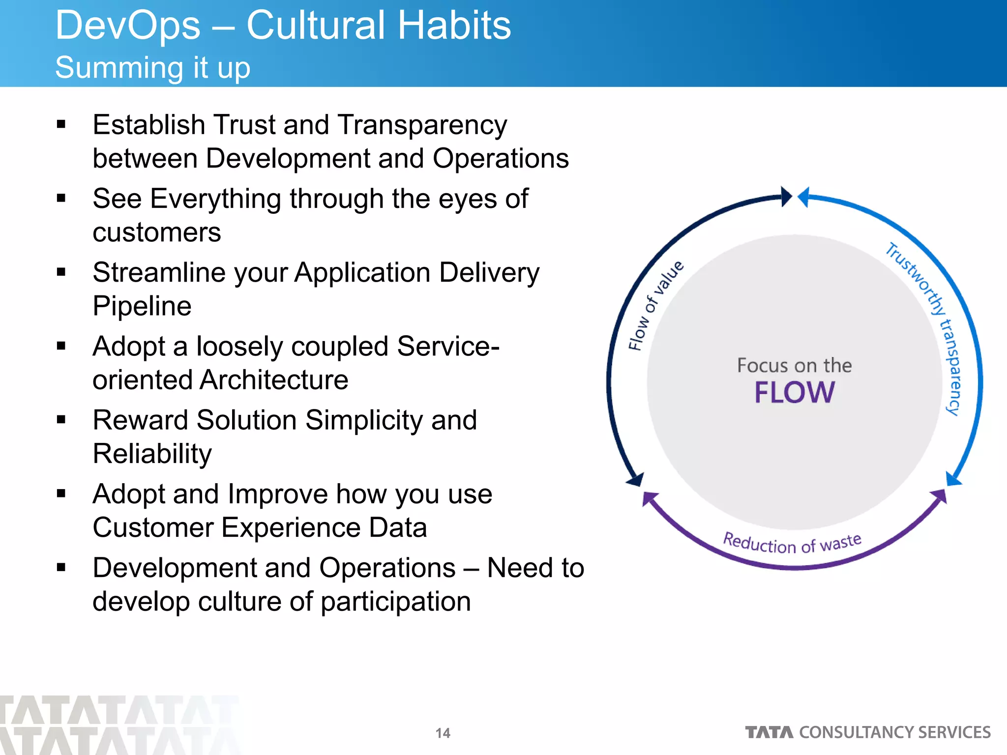 14
DevOps – Cultural Habits
Summing it up
 Establish Trust and Transparency
between Development and Operations
 See Everything through the eyes of
customers
 Streamline your Application Delivery
Pipeline
 Adopt a loosely coupled Service-
oriented Architecture
 Reward Solution Simplicity and
Reliability
 Adopt and Improve how you use
Customer Experience Data
 Development and Operations – Need to
develop culture of participation
 